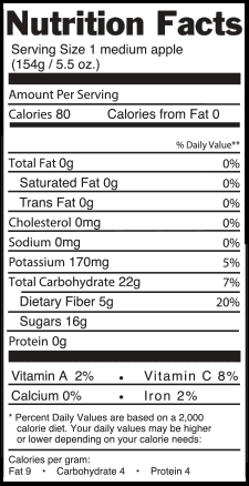 Granny Smith apple: calories and nutritional composition