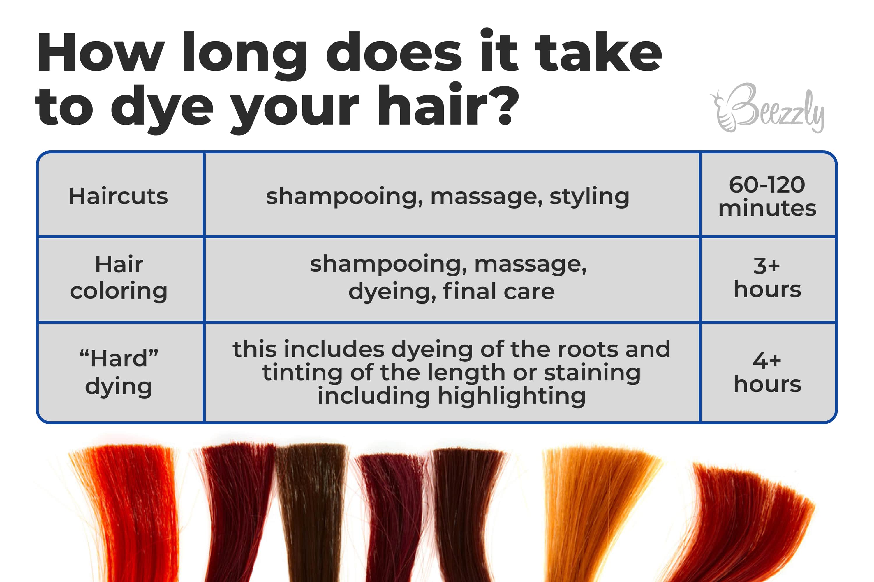 How Long Does Permanent Hair Color Last?