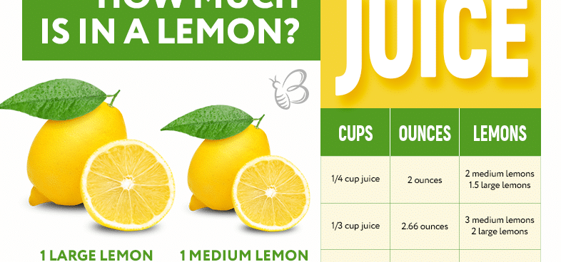 Amount of juice in one lemon