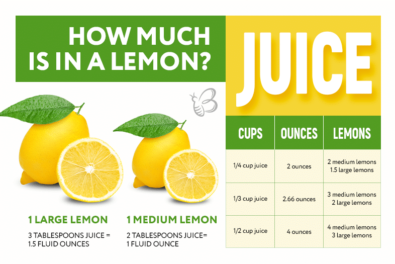 how much is juice of 2 lemons