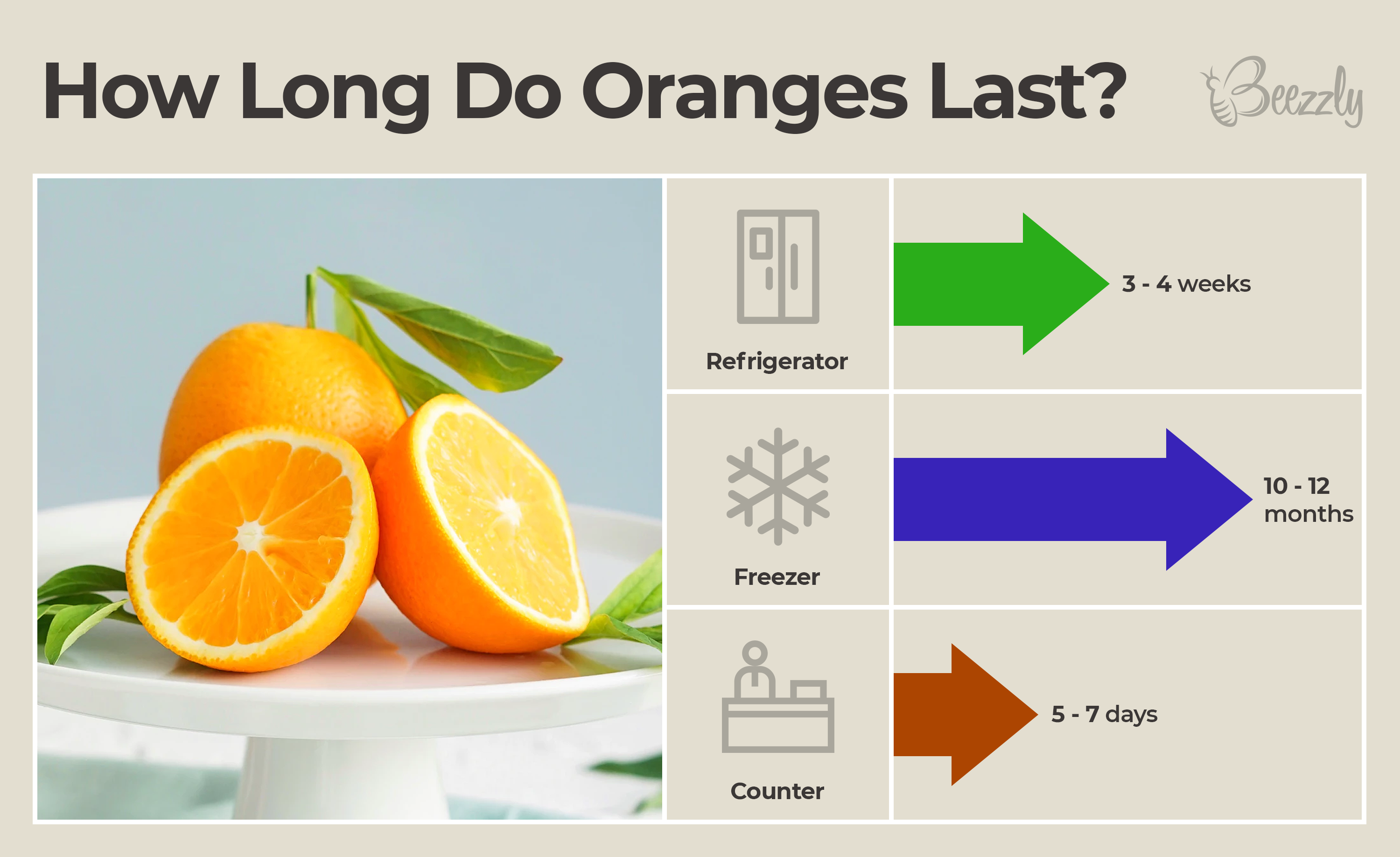 How long do oranges last