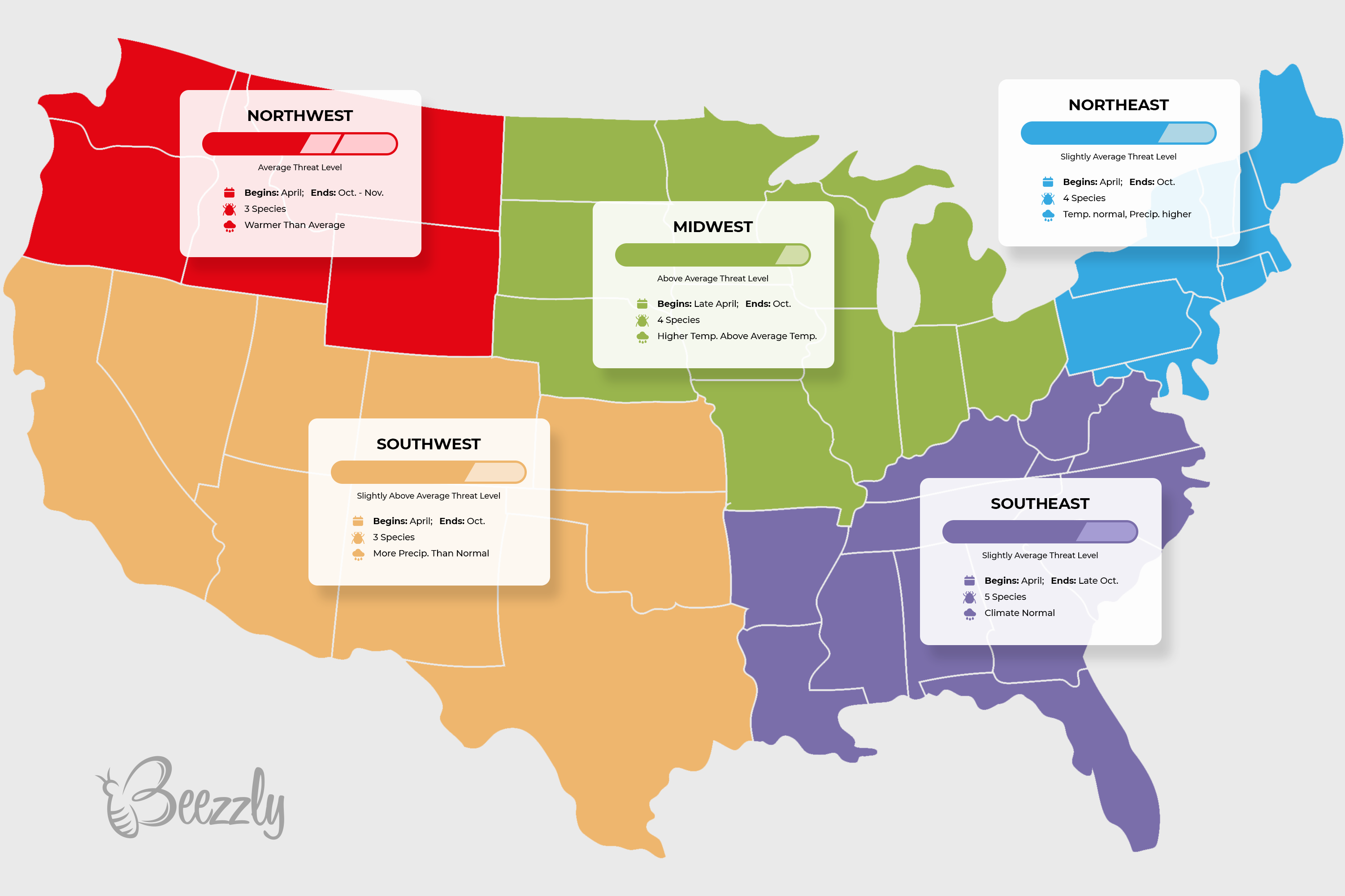 tick season in the USA