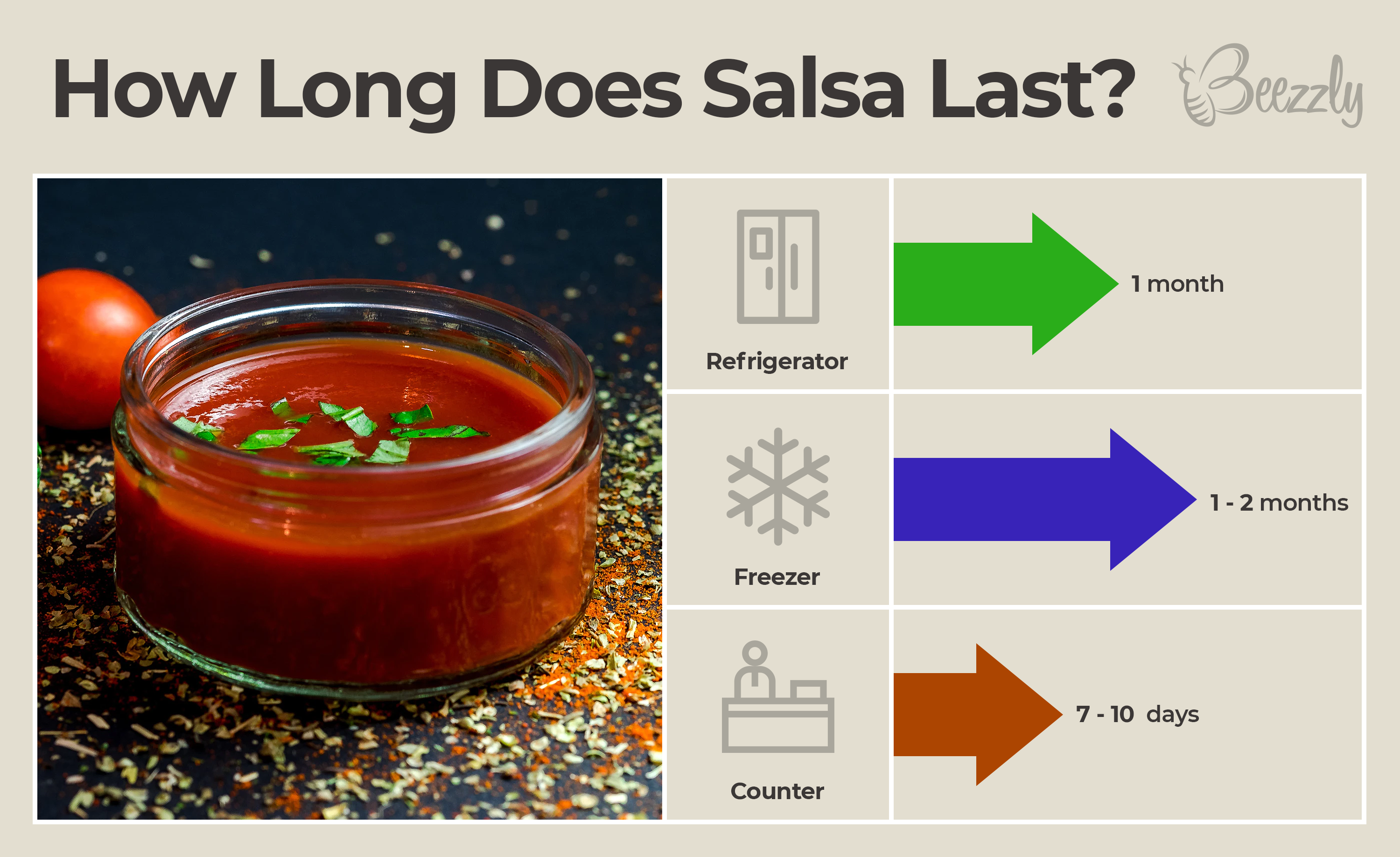 How Long Does Salsa Last