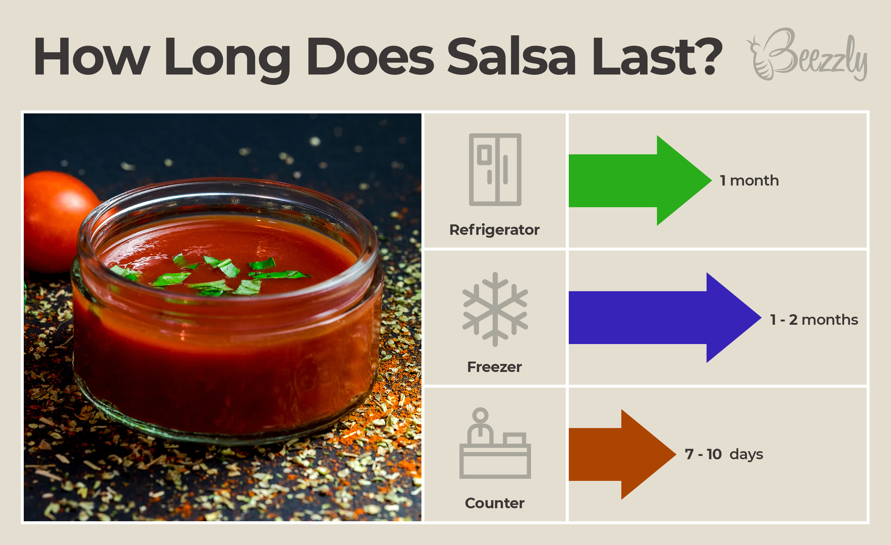 How Long Does an Open Jar of Salsa Last in the Fridge?