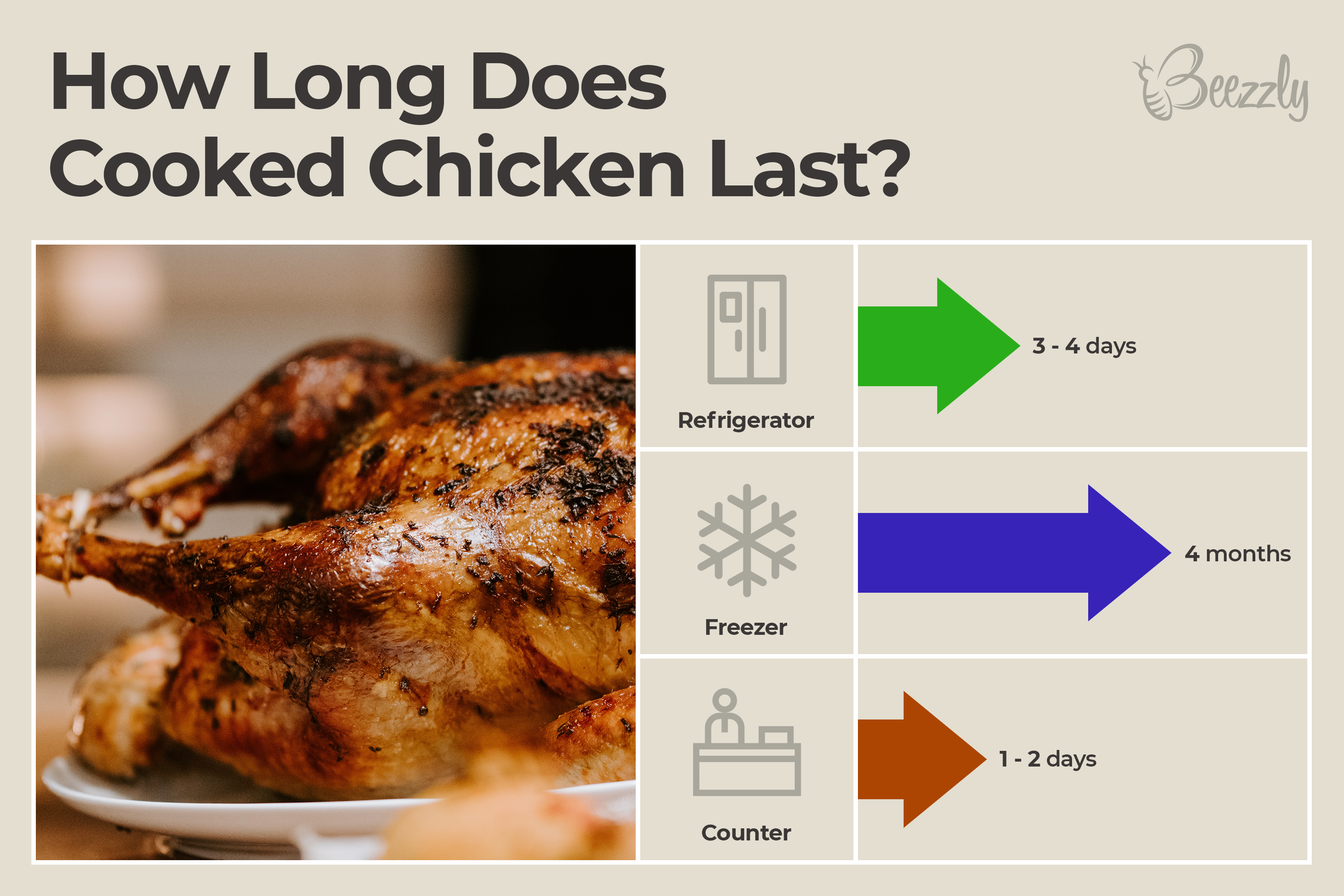 How long does cooked chicken last