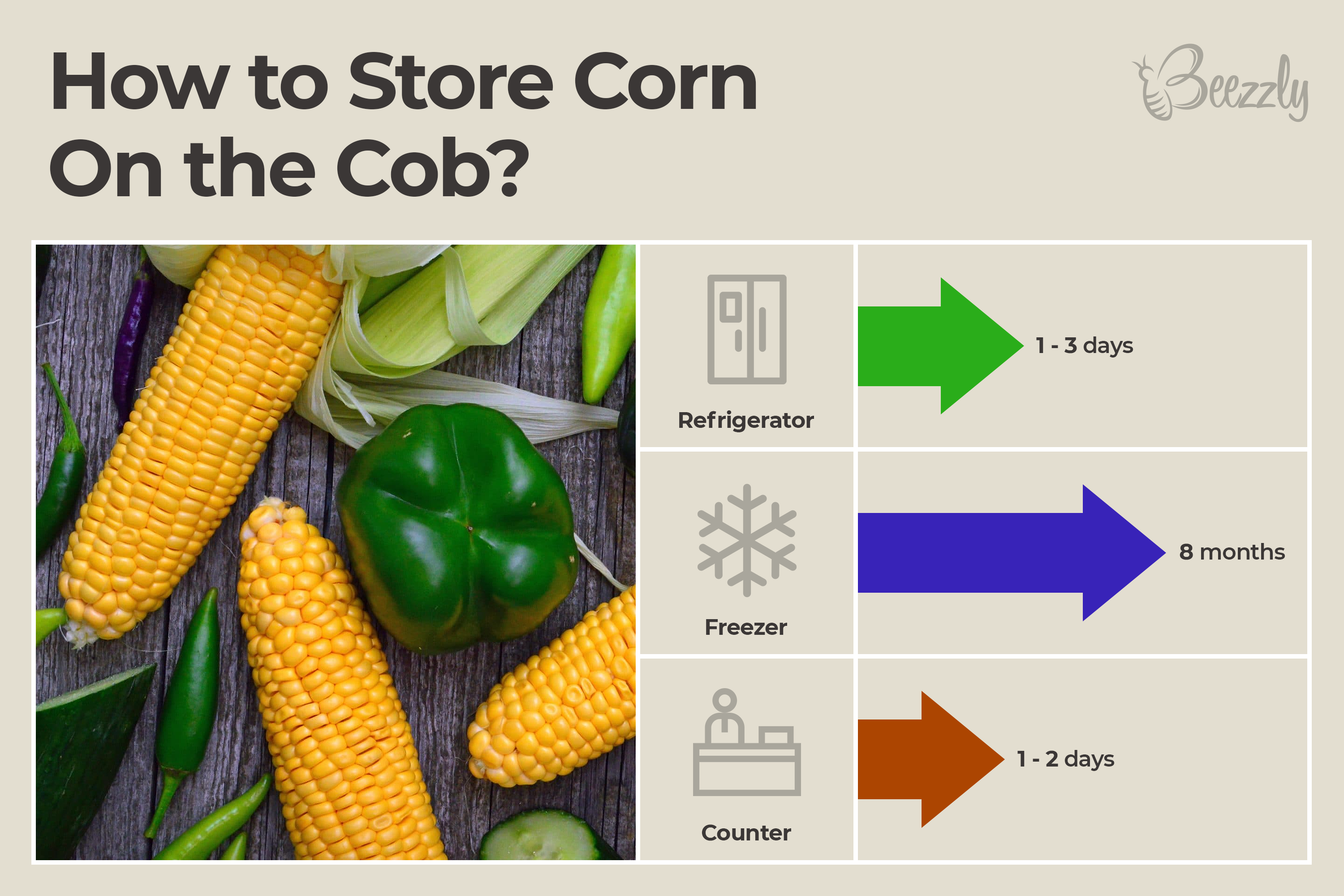 How to store corn on the cob