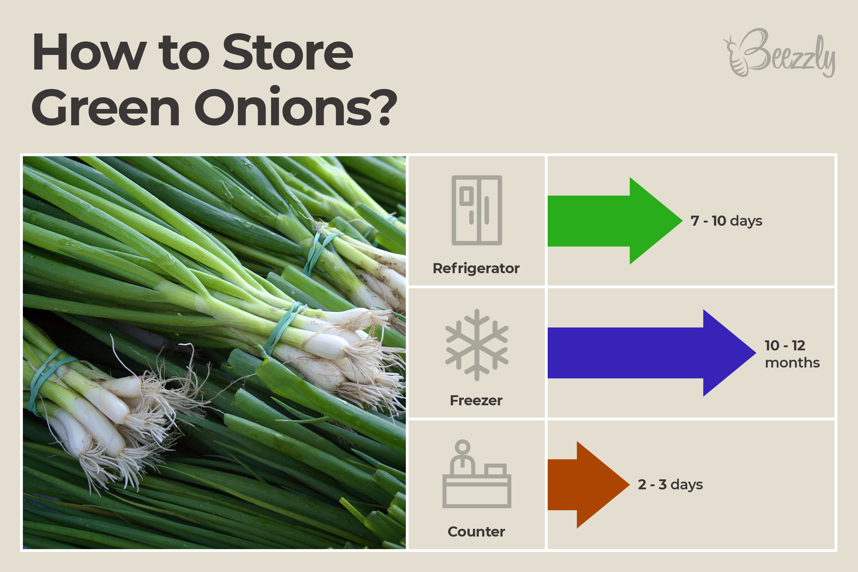 How to store green onions