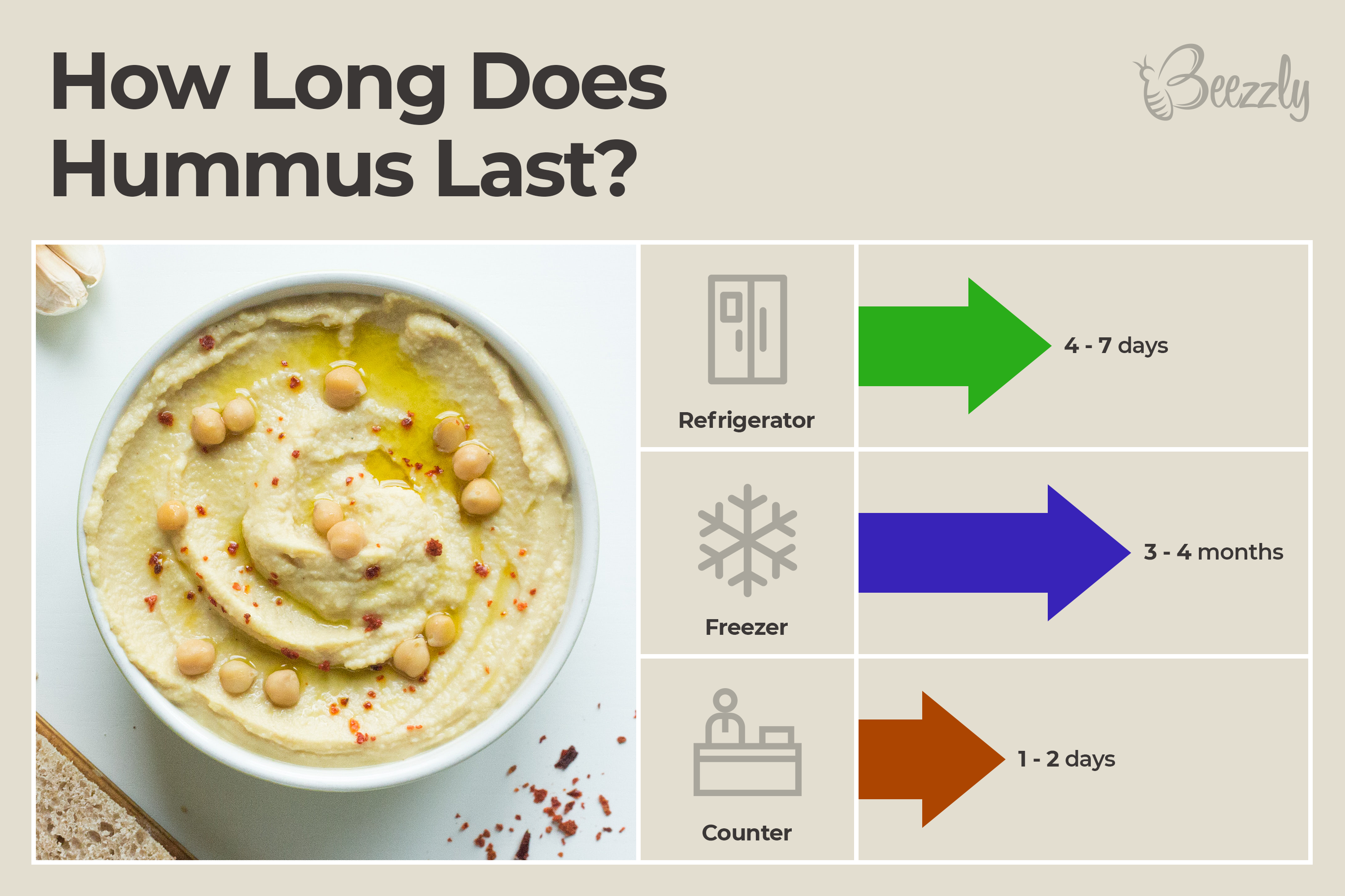 how long does hummus last