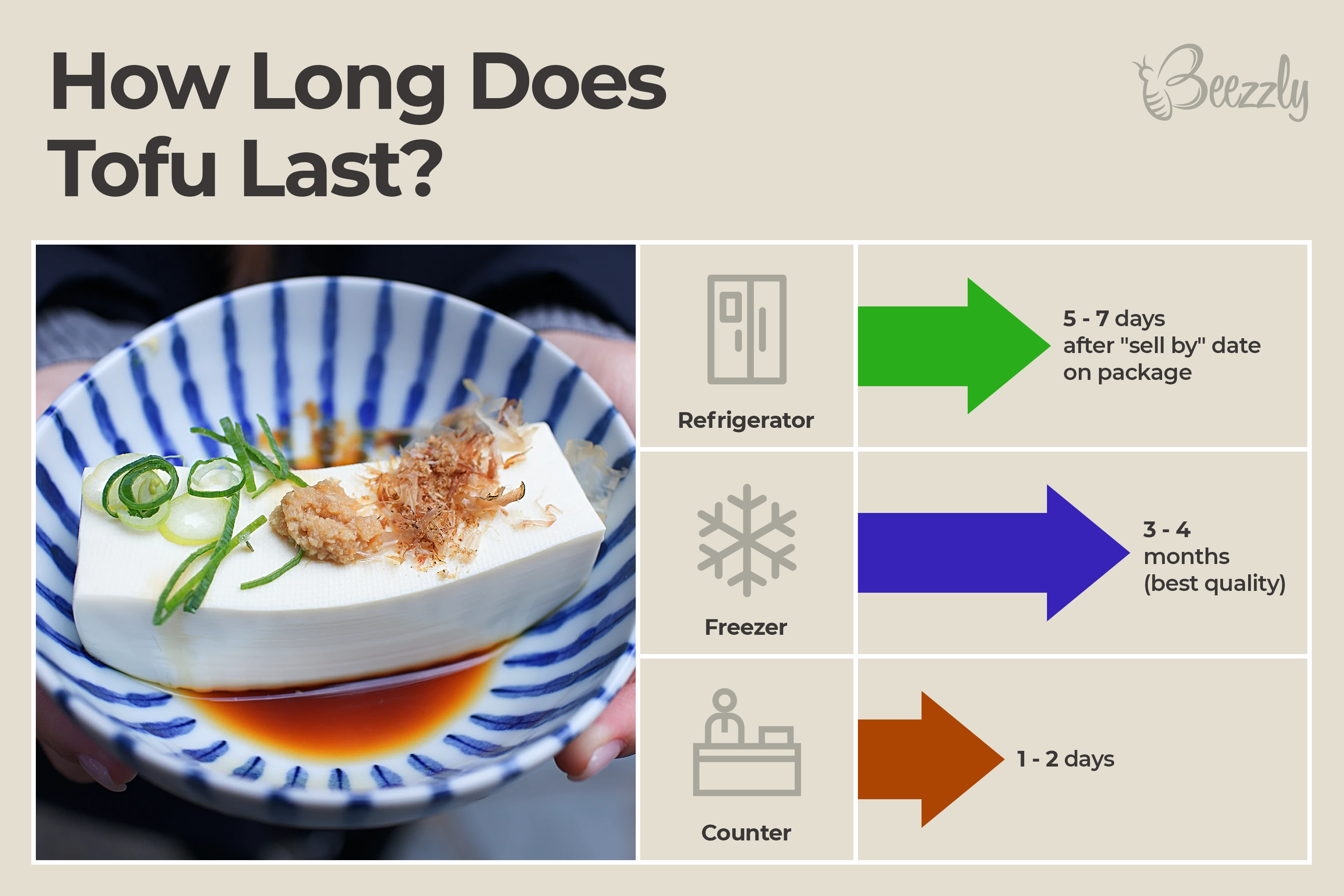 how long does tofu last