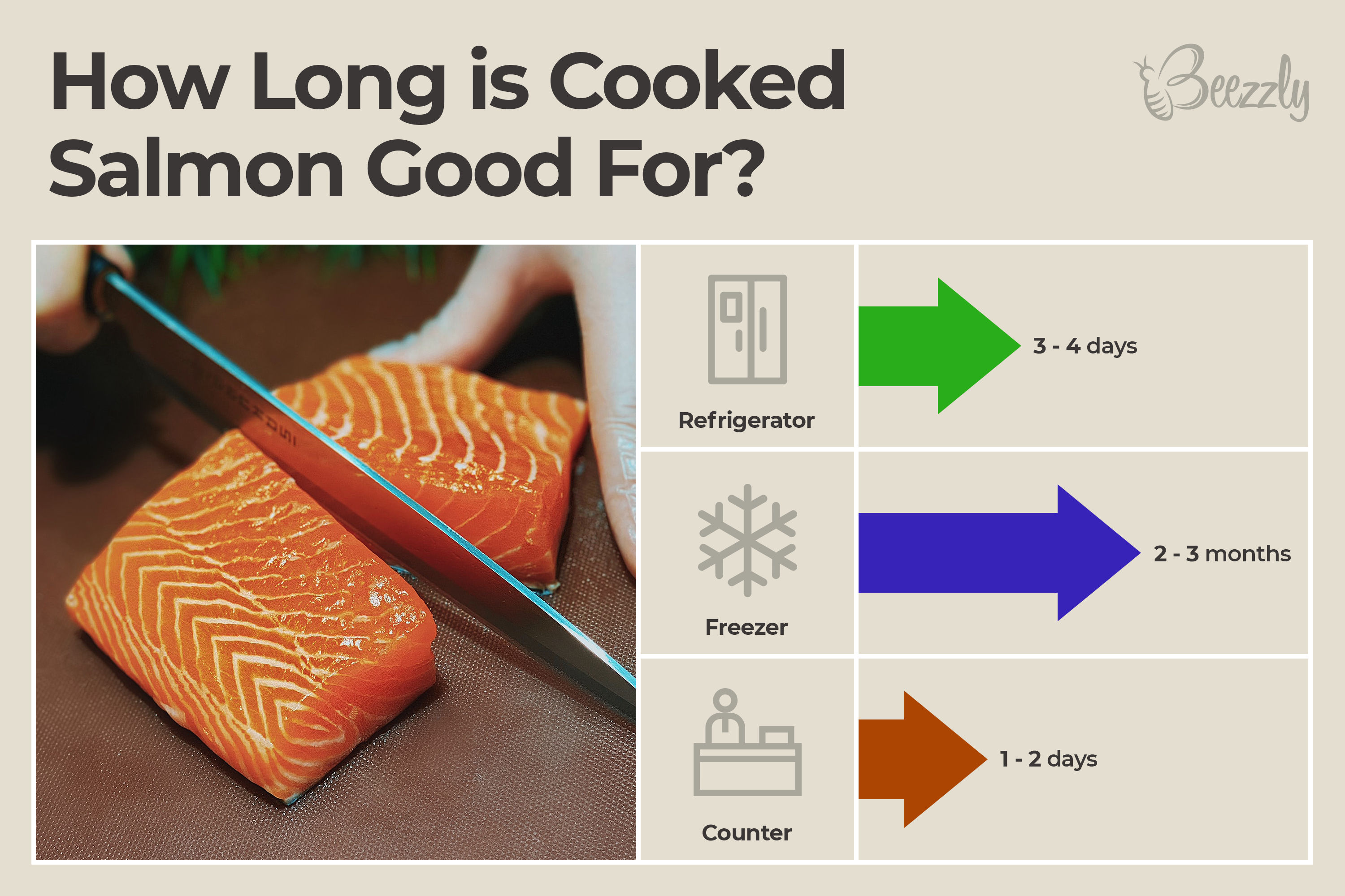 how long is cooked salmon good for