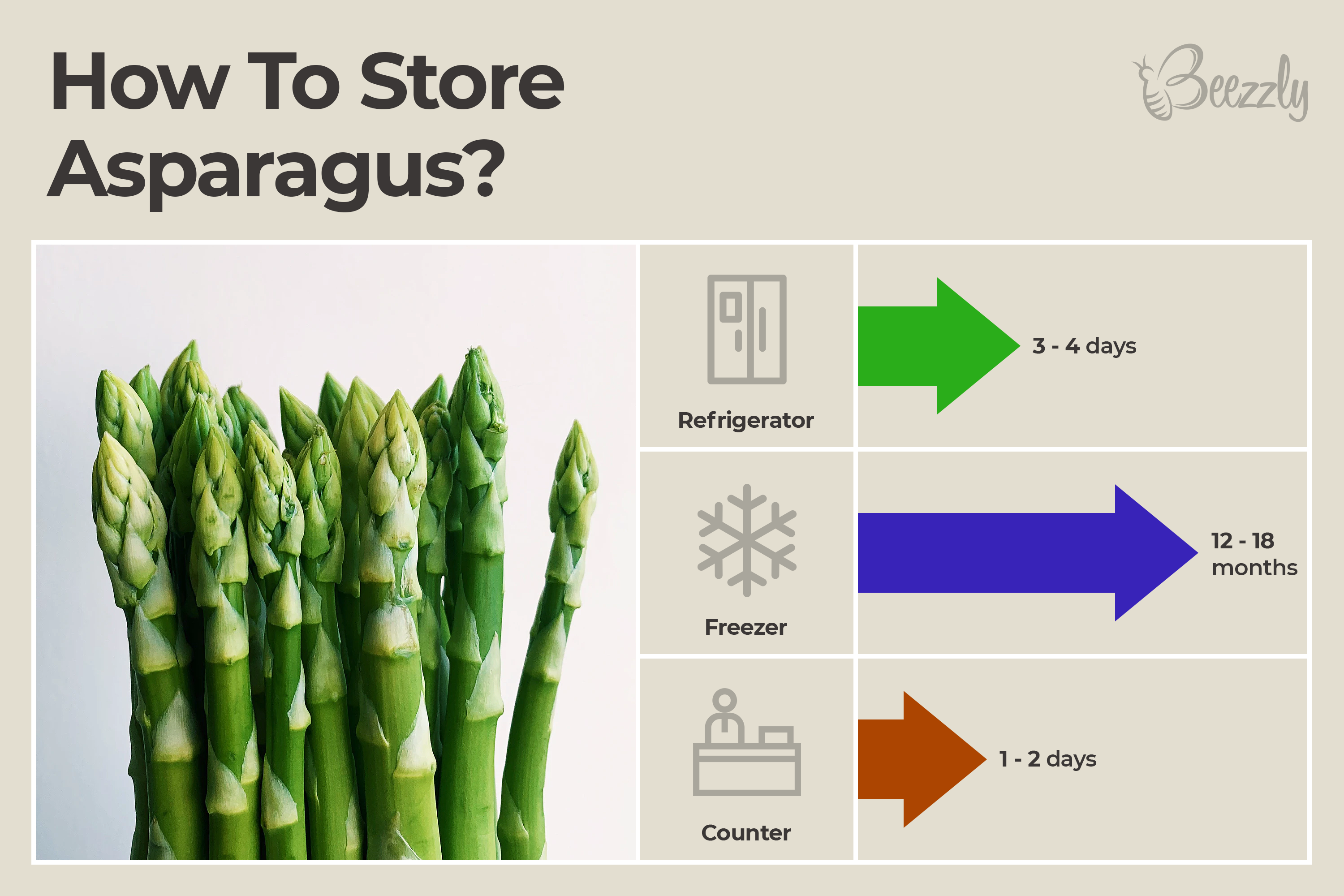 how to store asparagus