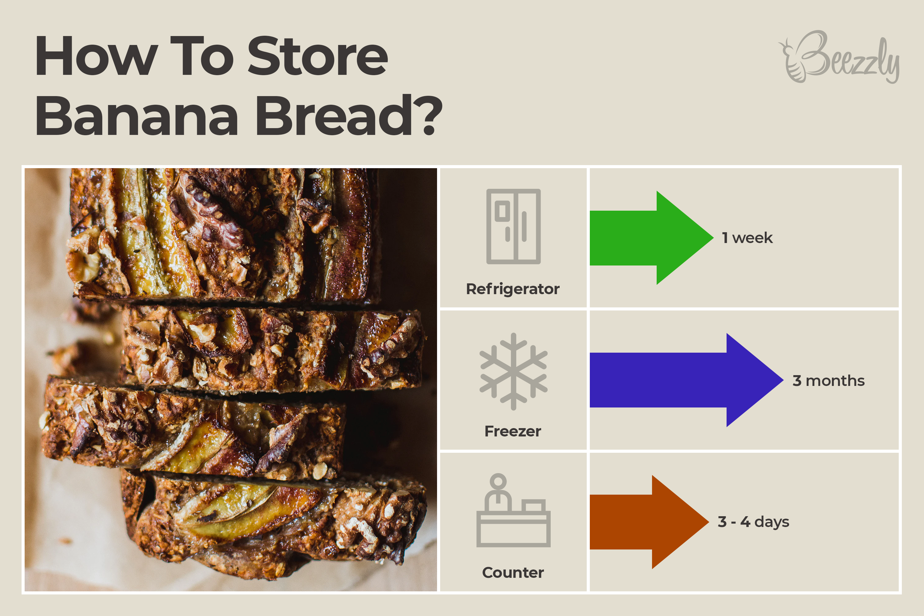 how to store banana bread