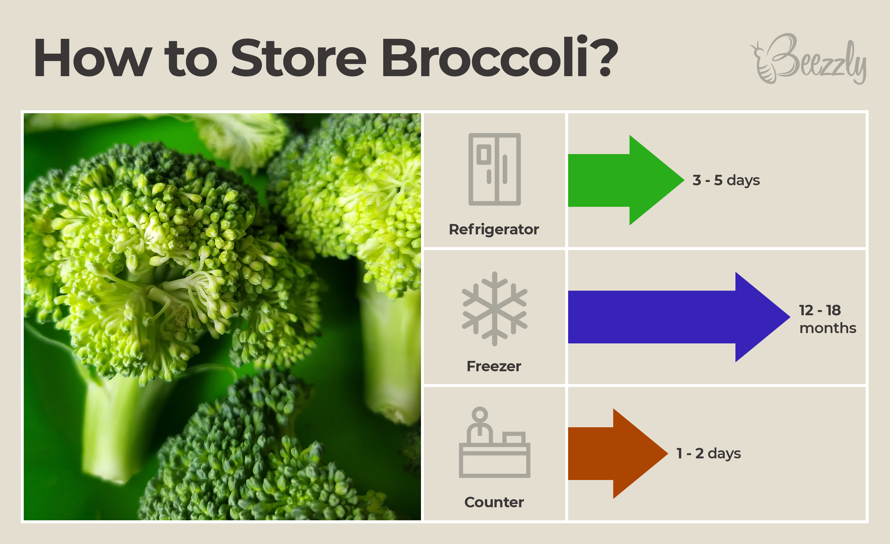 how to store broccoli