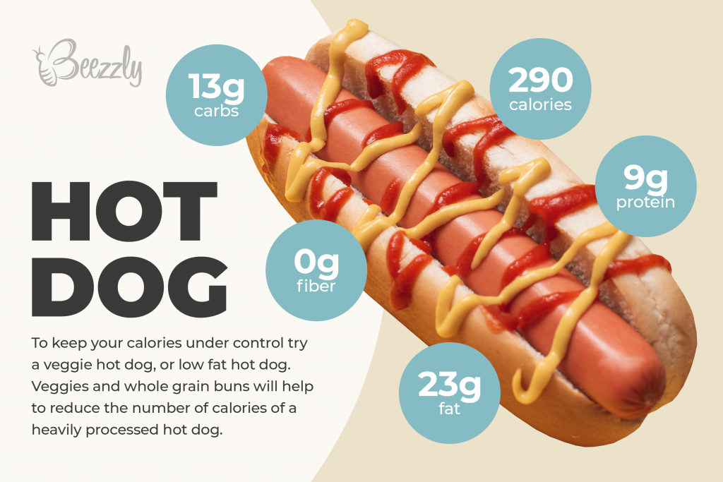 How Long Do Hot Dogs Last Useful Hints Beezzly