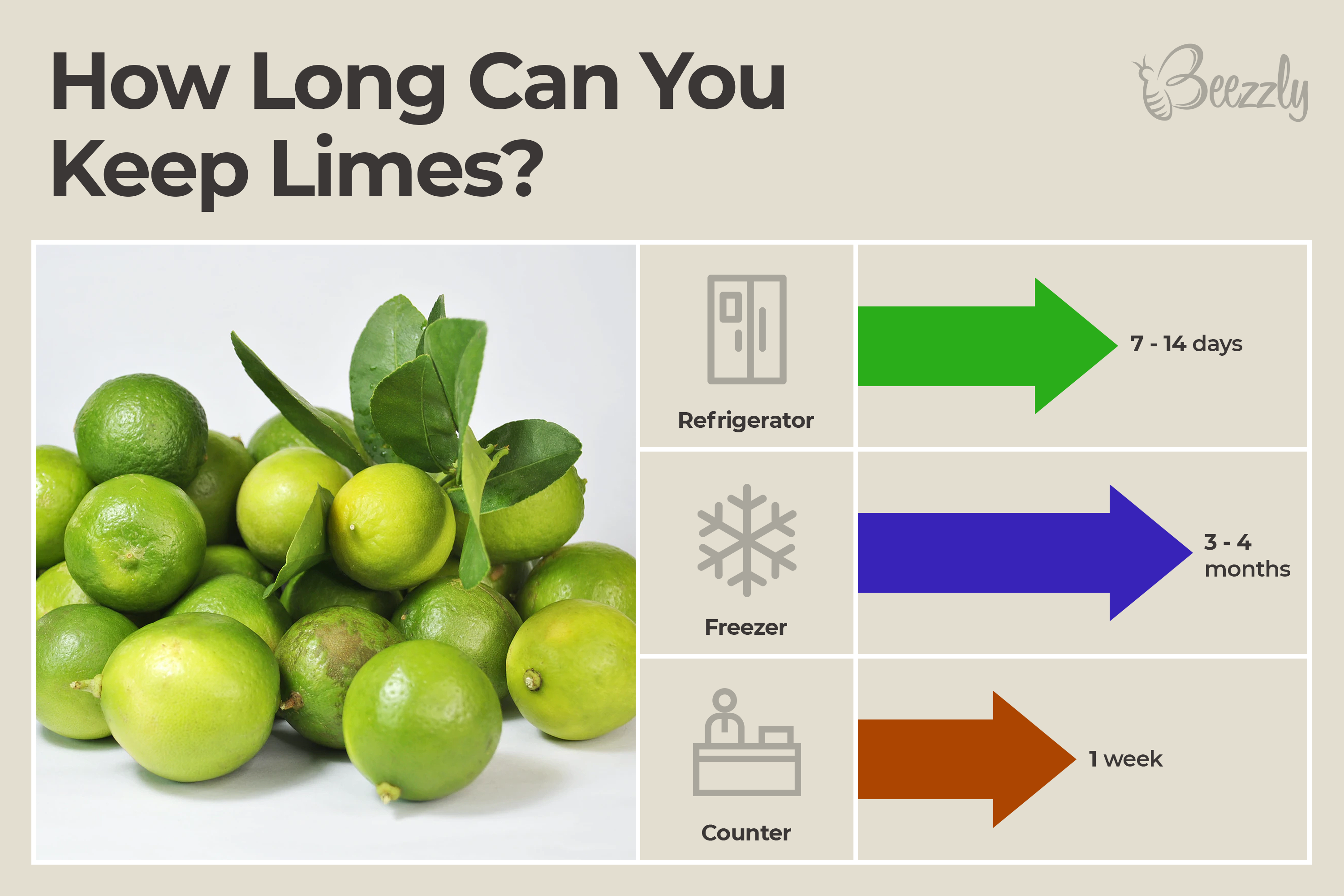 How Long Can You Keep Limes