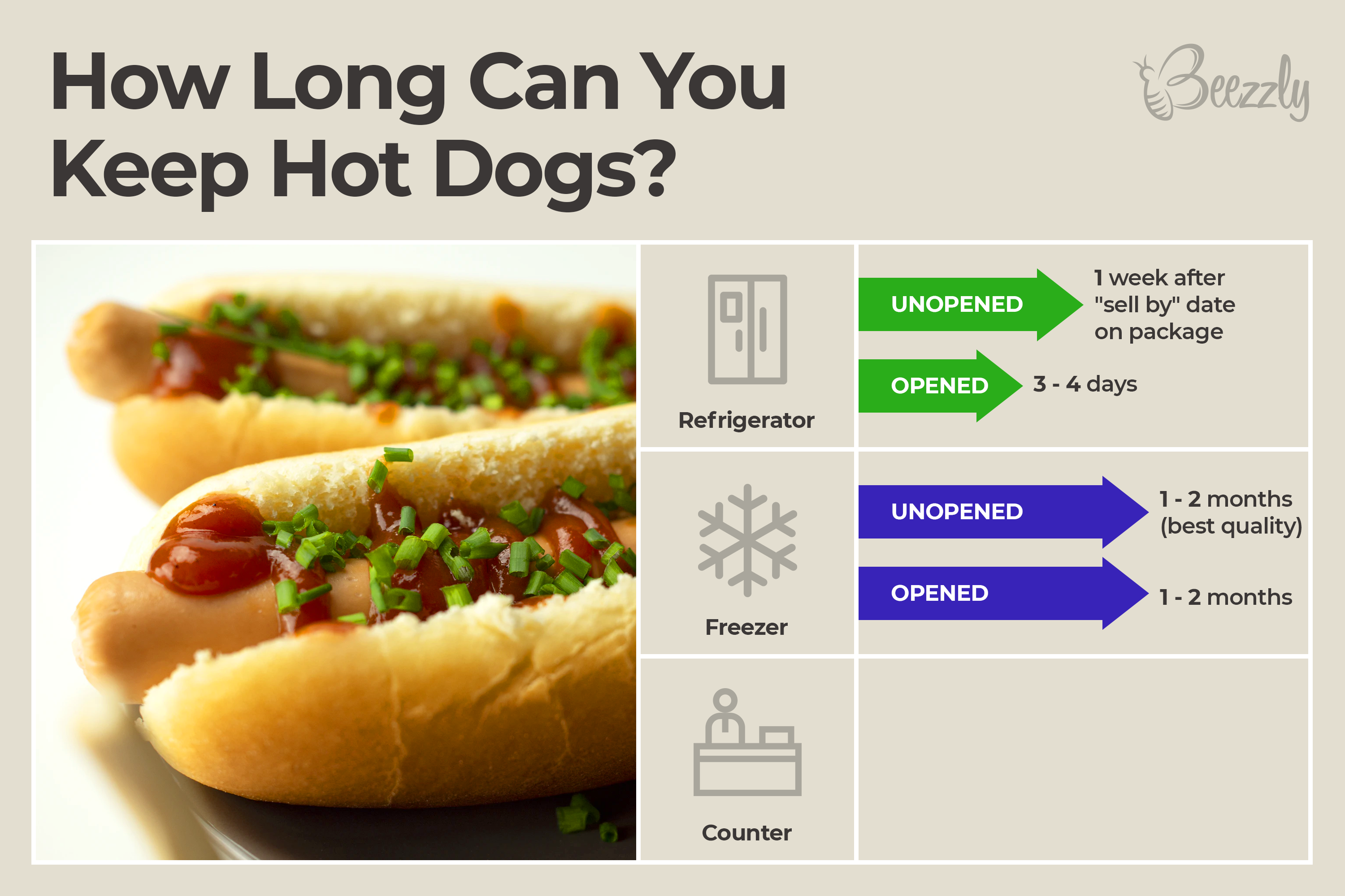 How long can you keep hot dogs
