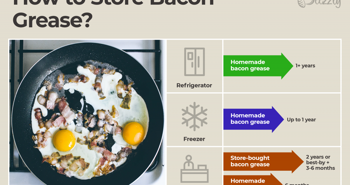 https://beezzly.com/wp-content/uploads/2020/04/How-to-Store-Bacon-Grease-1200x637.png