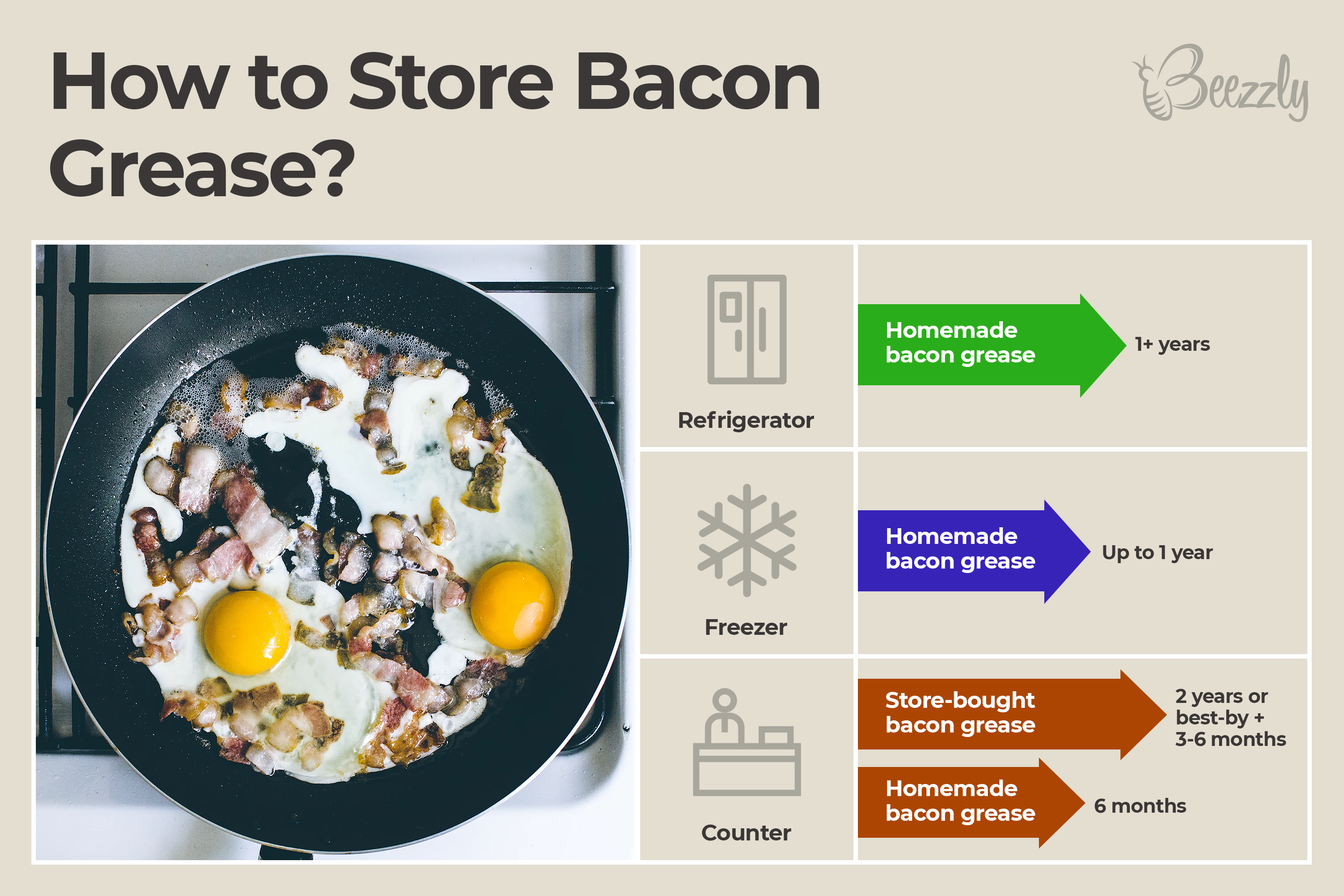 How To Store And Use Bacon Grease 