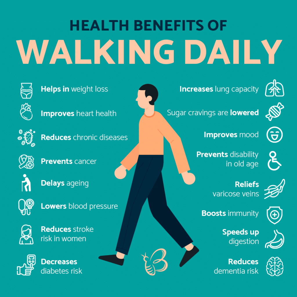 How Long Does It Take to Walk a Mile? | Useful Information ...