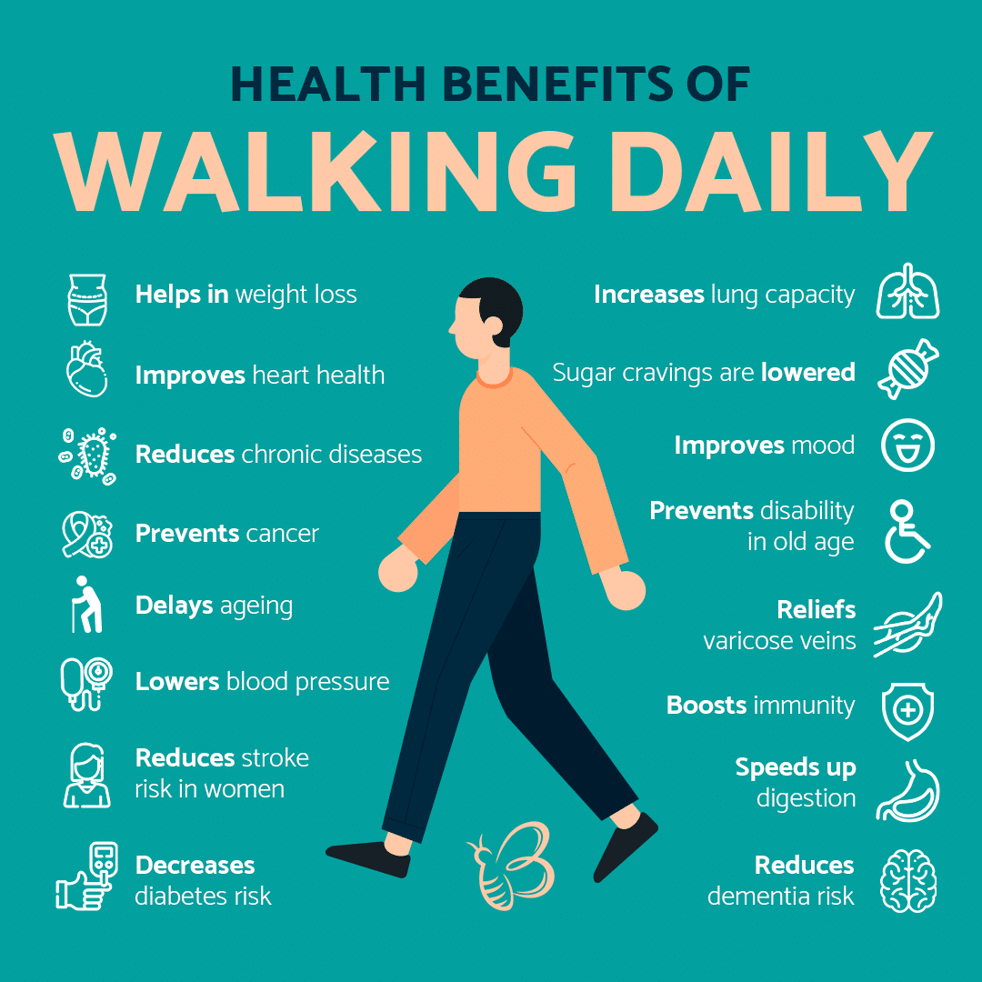 How Long Does It Take to Walk a Mile? | Useful Information - Beezzly