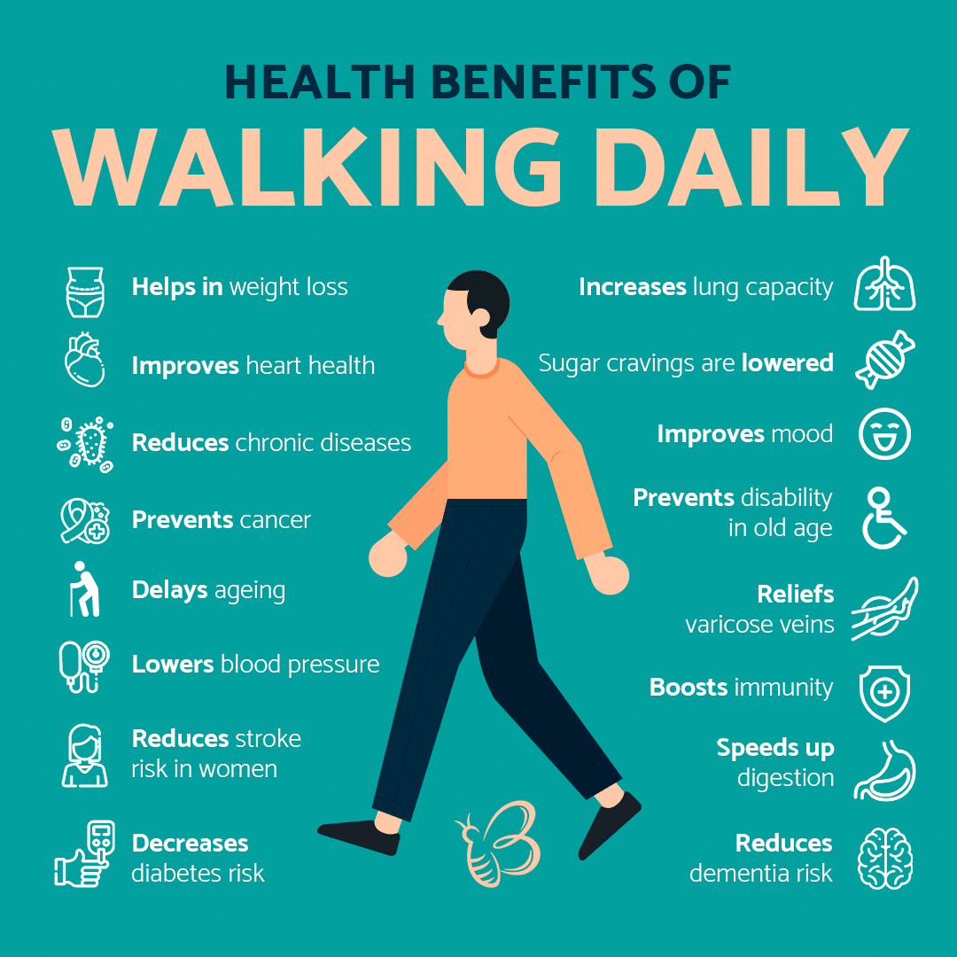 Is Walking 2km A Day Good