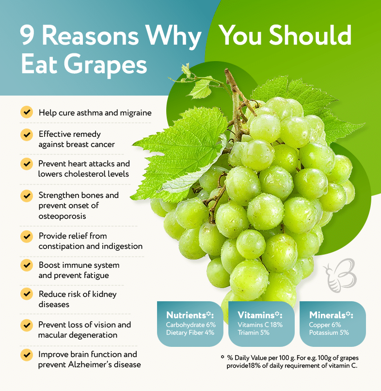 grapes benefits