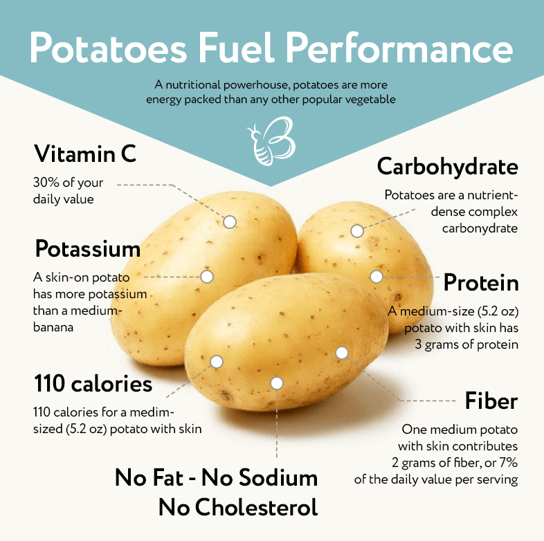 how do you know when potatoes are bad