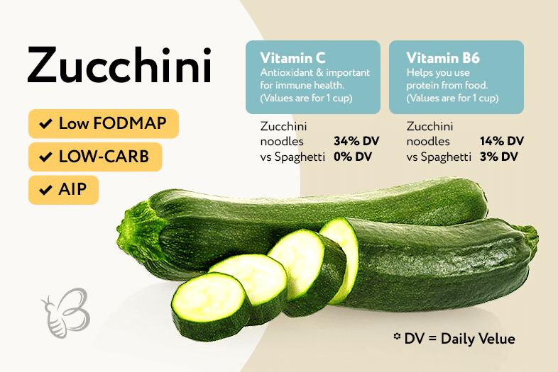 how-to-freeze-zucchini