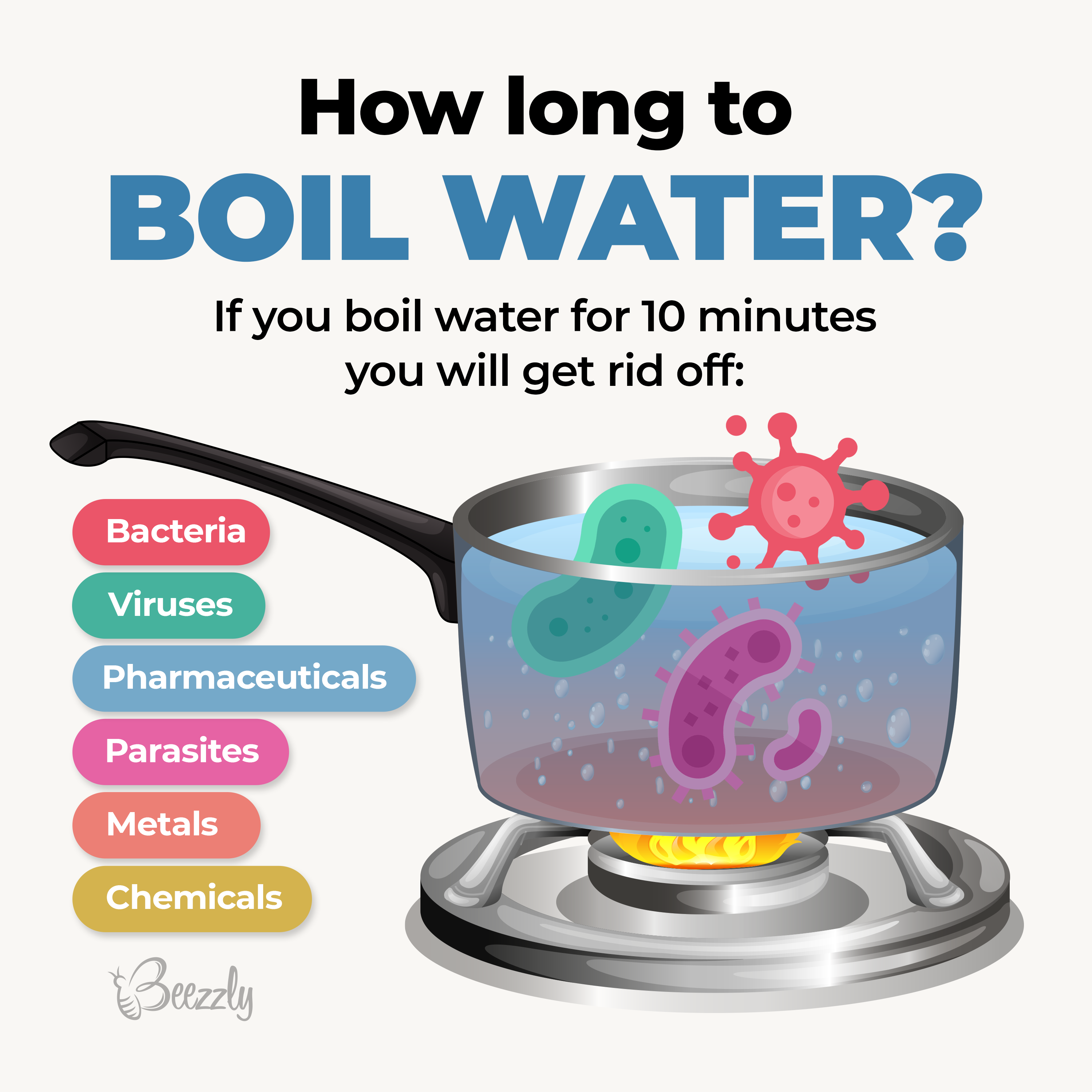 how long to boil water