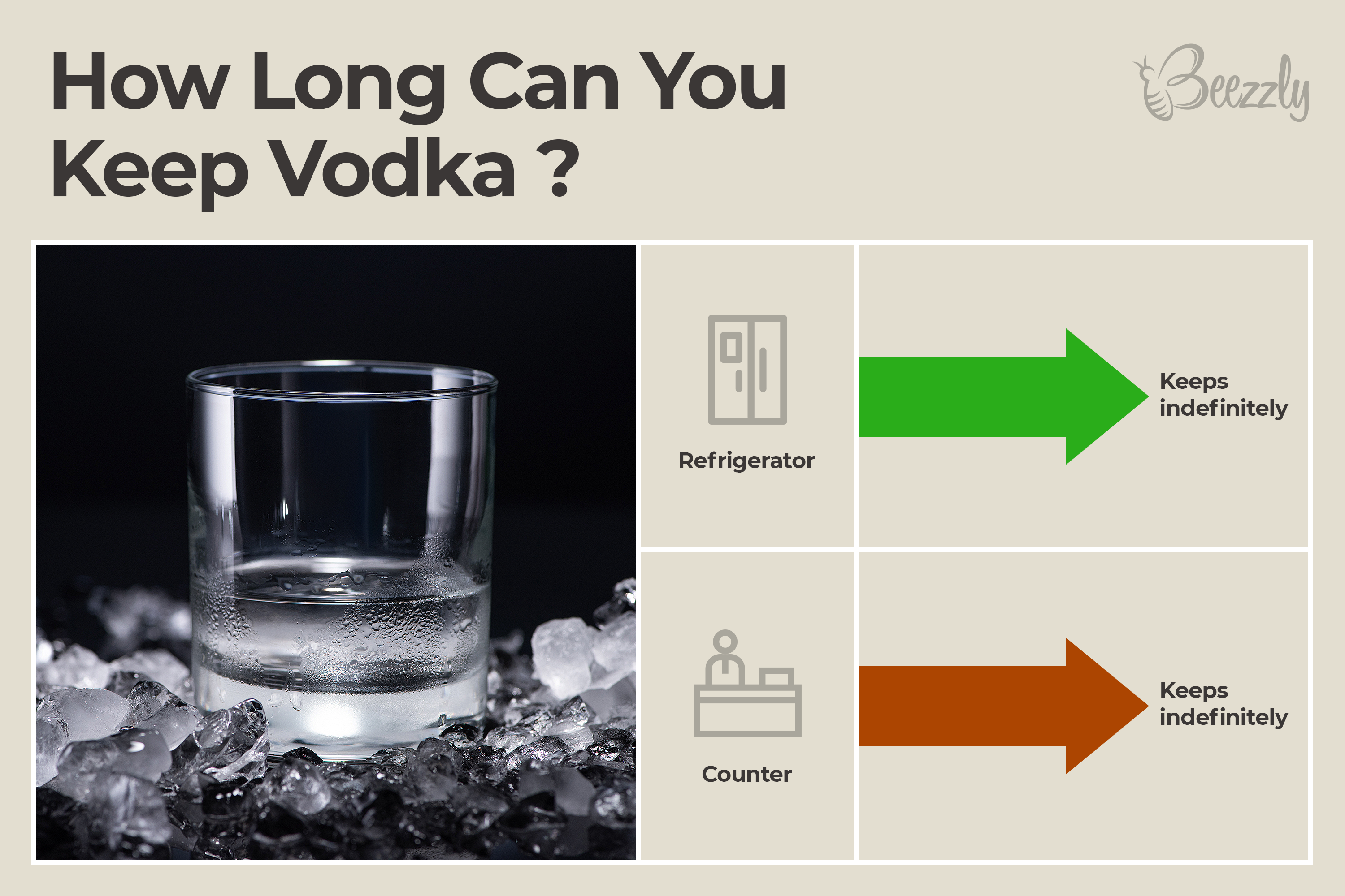 How Long Can You Keep Vodka