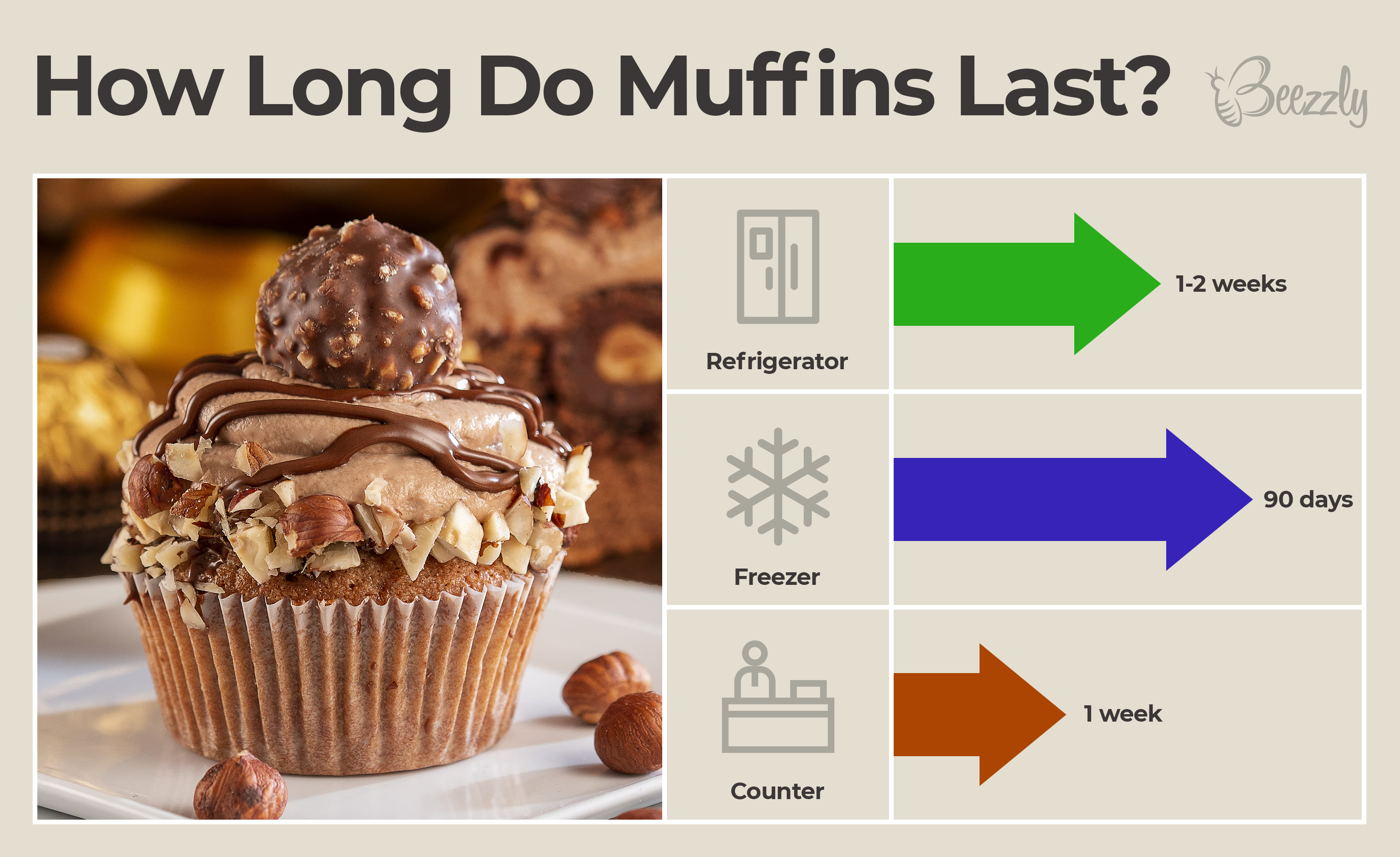 How To Store Baked Muffins