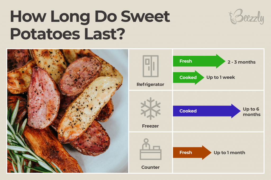 How To Tell If Sweet Potatoes Are Bad? Fresh Storage Guide