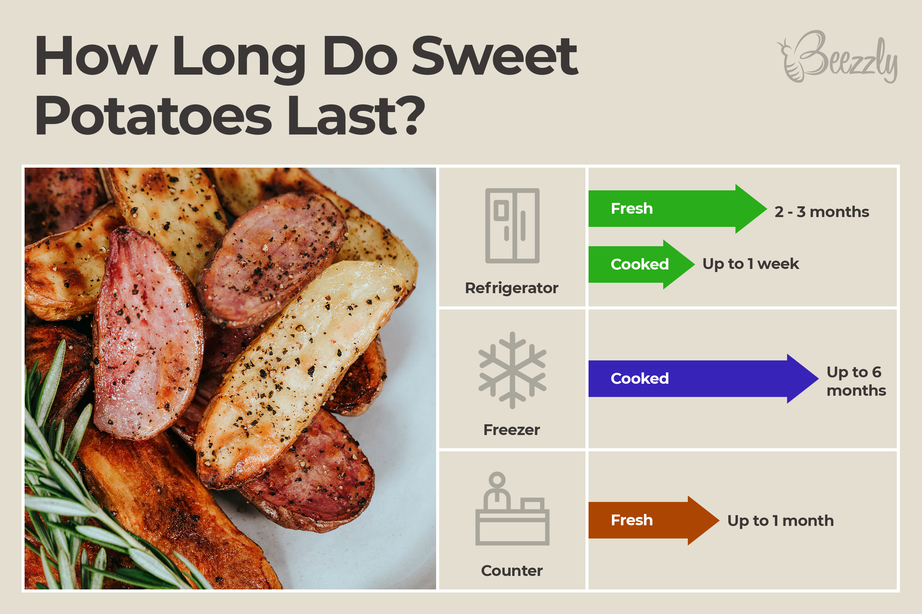 How Long Do Sweet Potatoes Last