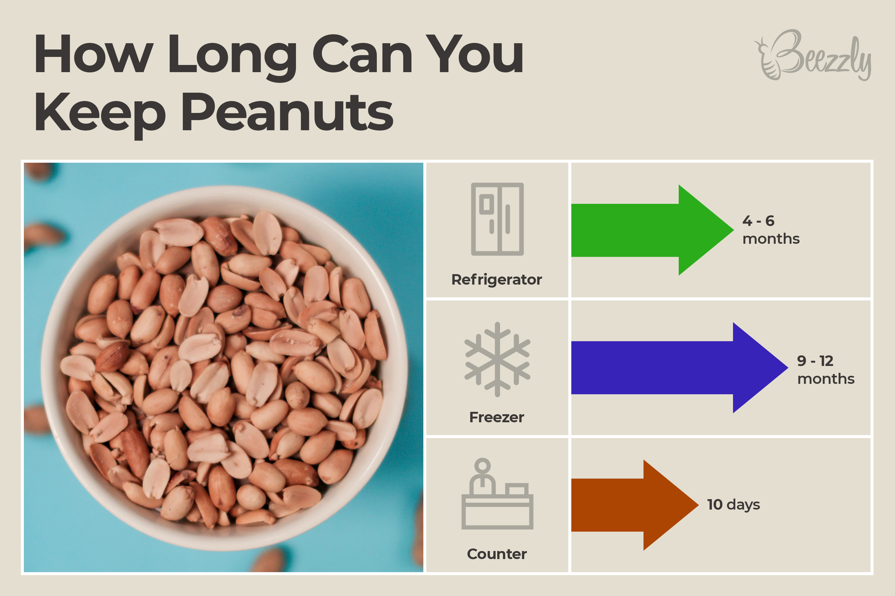 How long can you keep peanuts