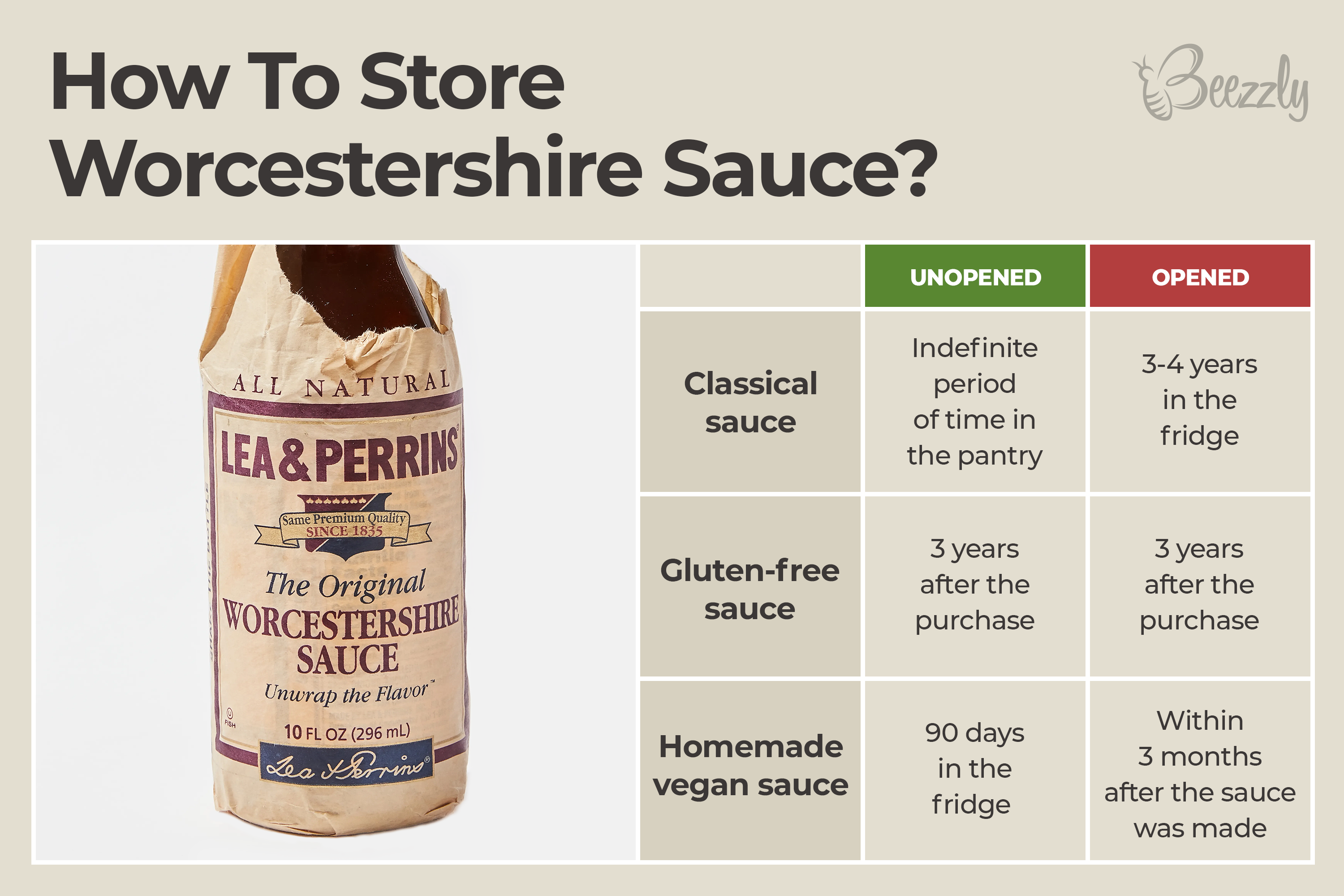 How to Store Worcestershire Sauce