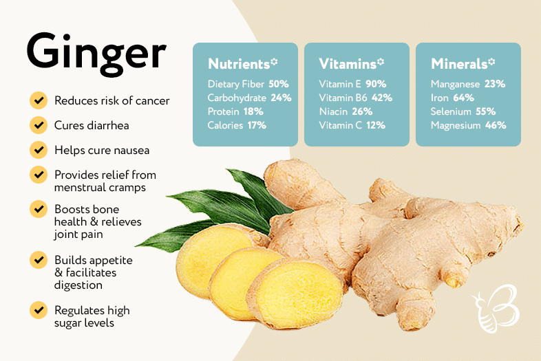 How to Store Ginger?