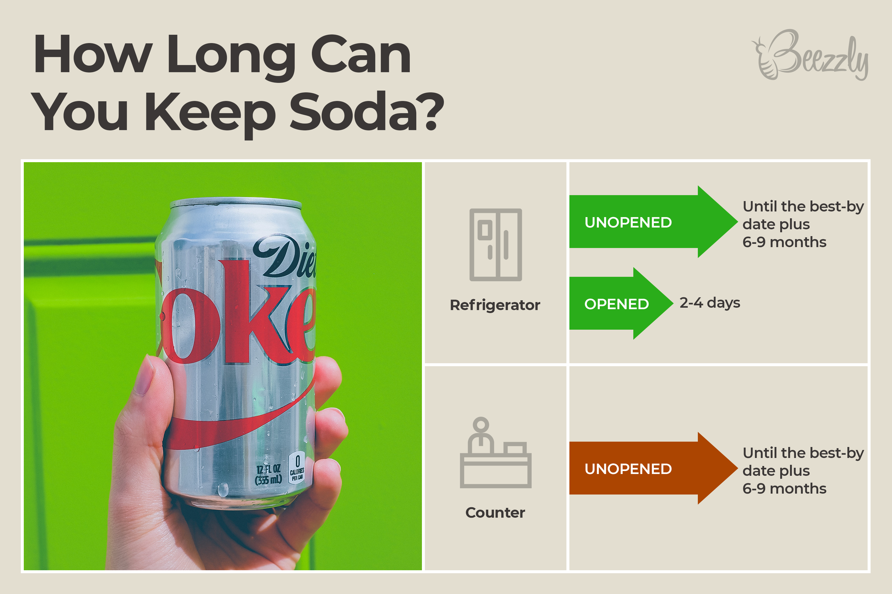 Can Soda Really Go Bad