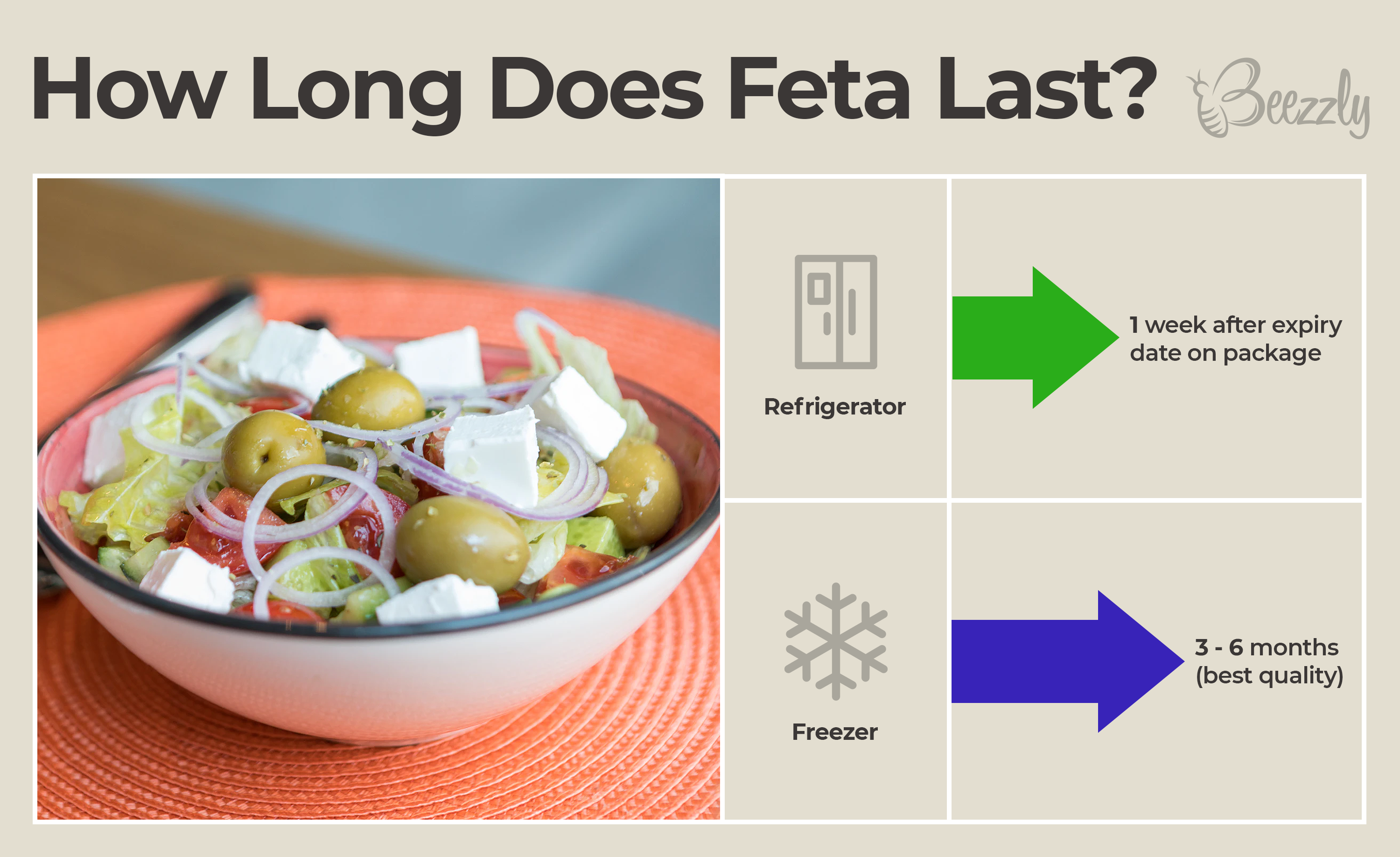 How Long Does Feta Last