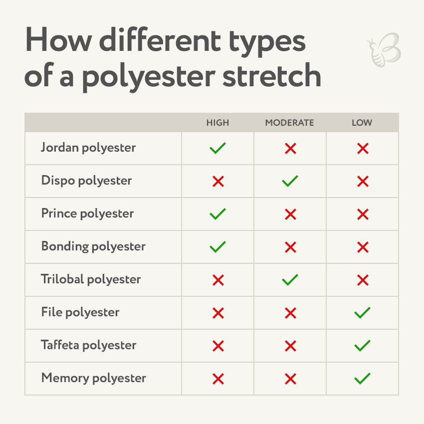 how different type of polyester stretch