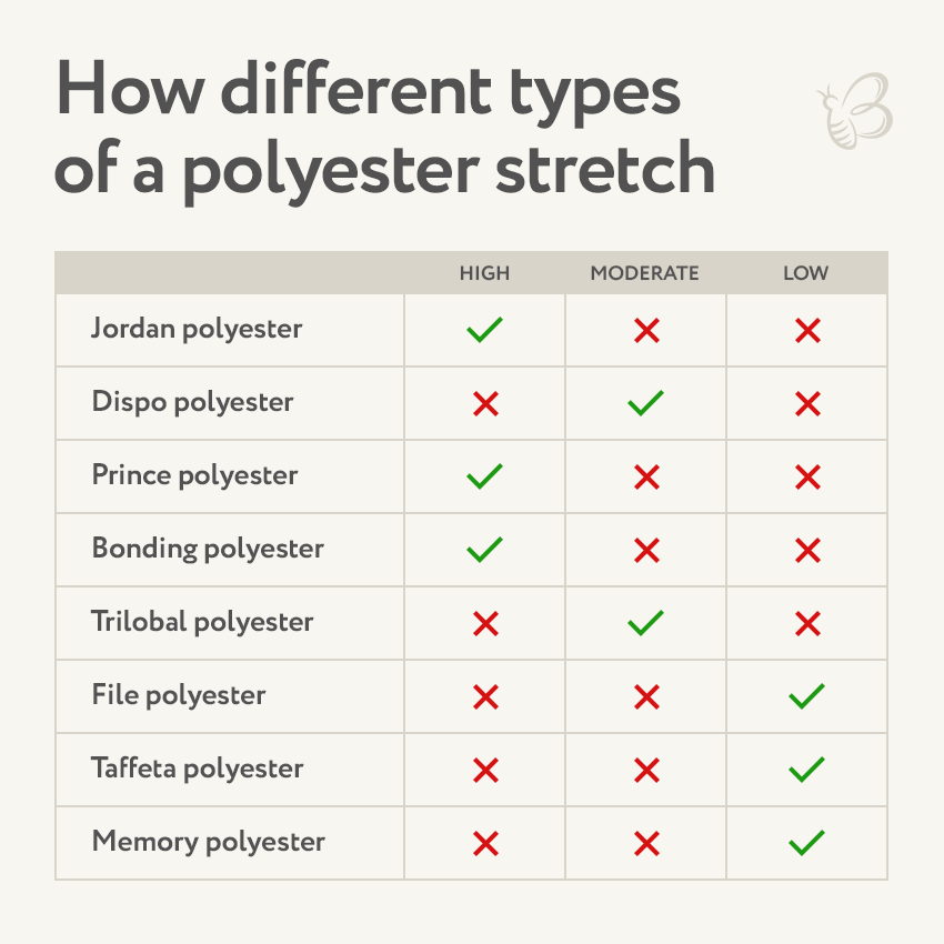 Is polyester on sale fabric stretchy