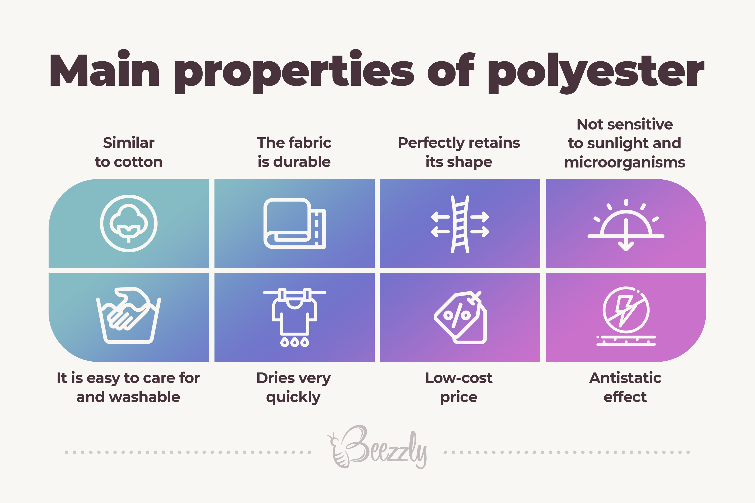 main properties of polyester