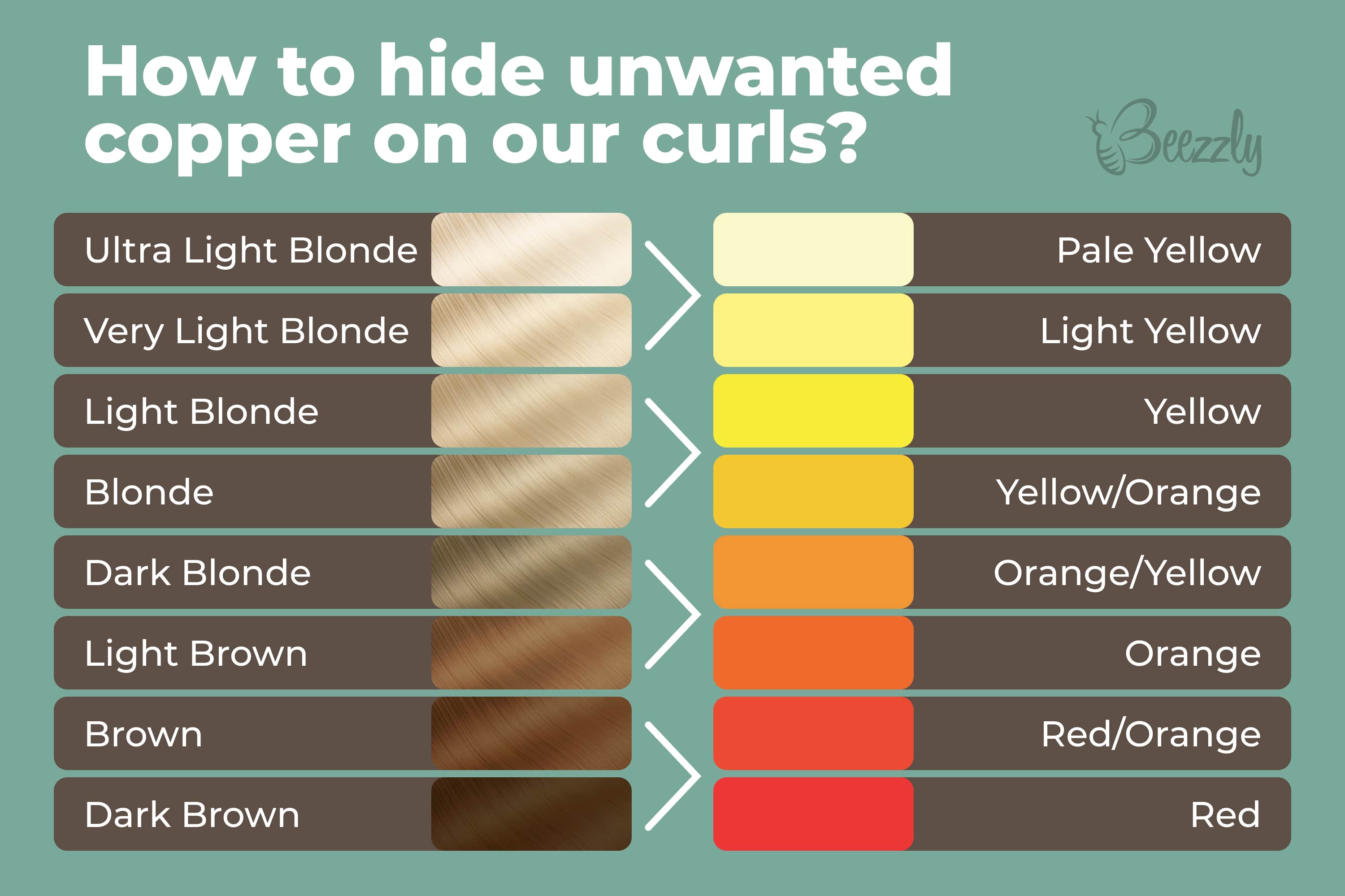 How to hide unwanted copper on our curls