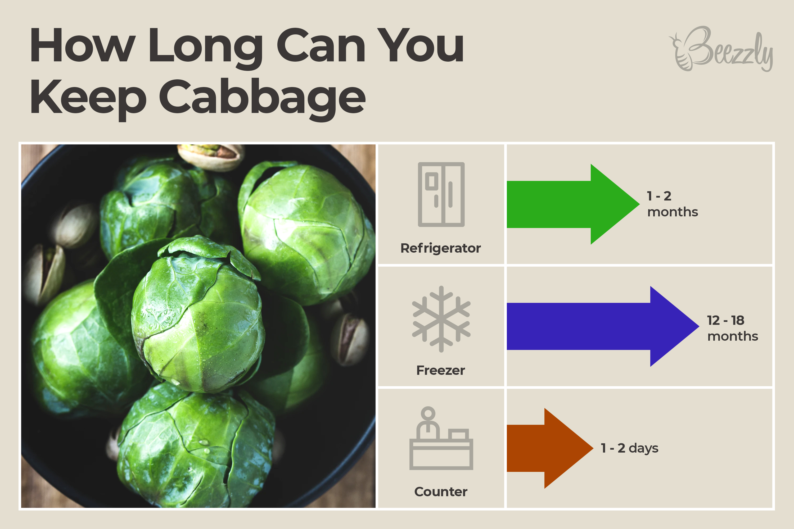 how long can you keep cabbage