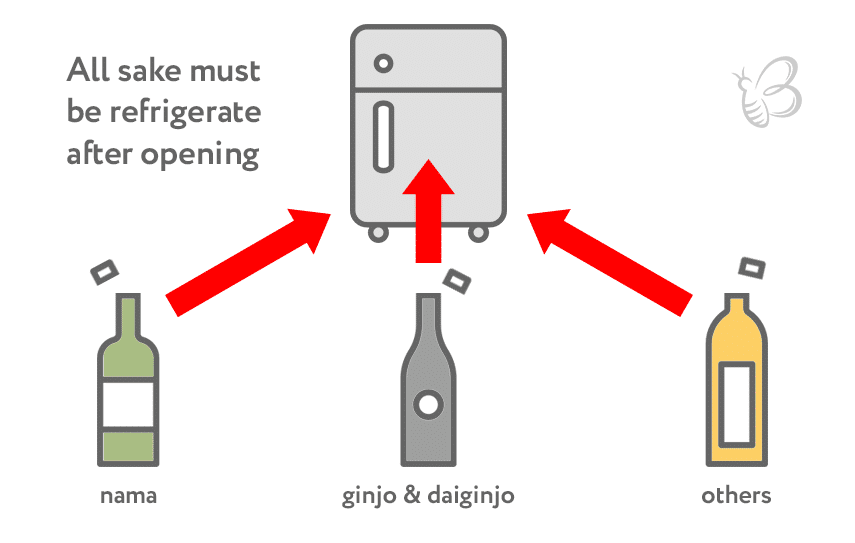 Storing Temperature For Different Types Of Sake