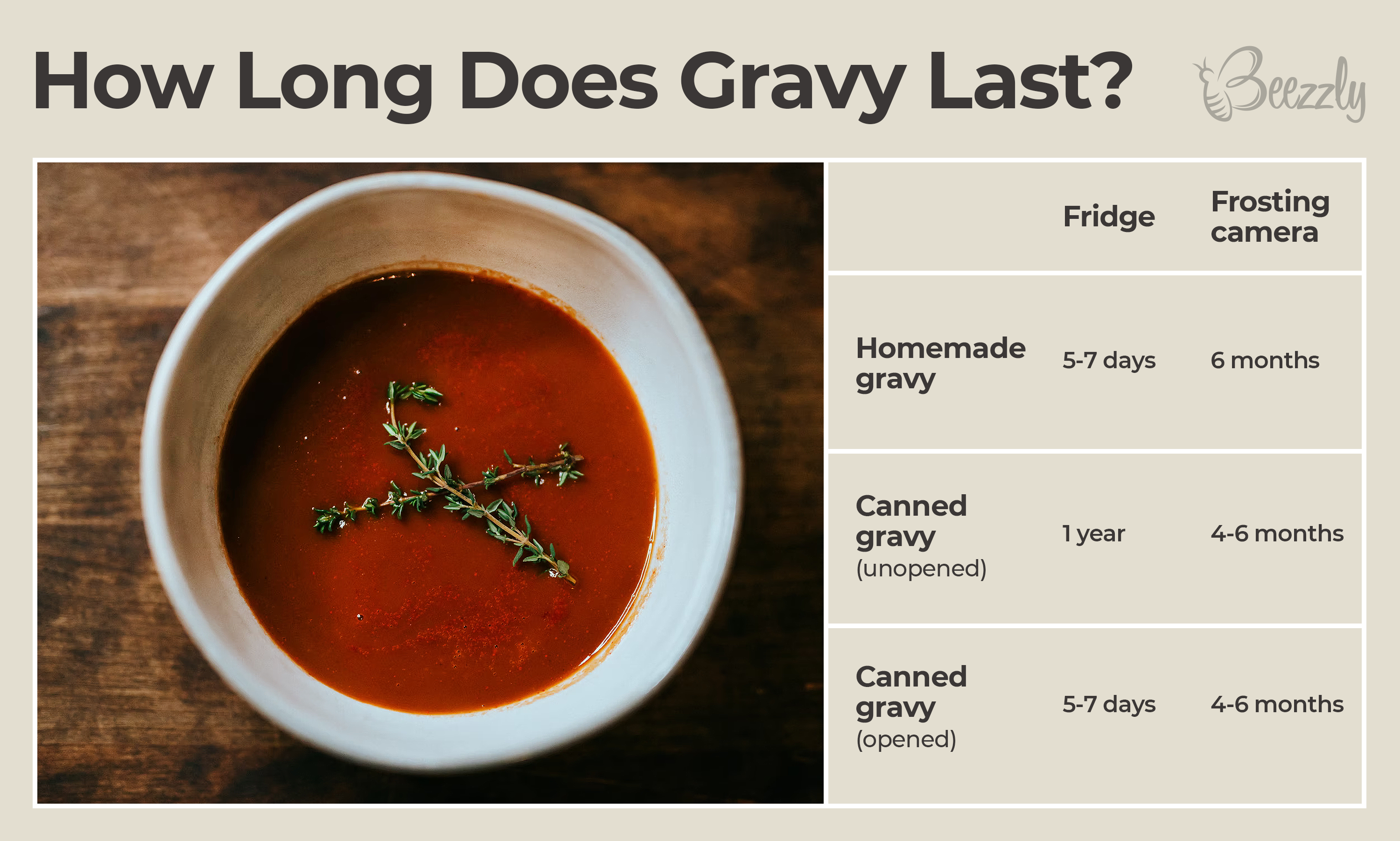 How Long Does Gravy Last