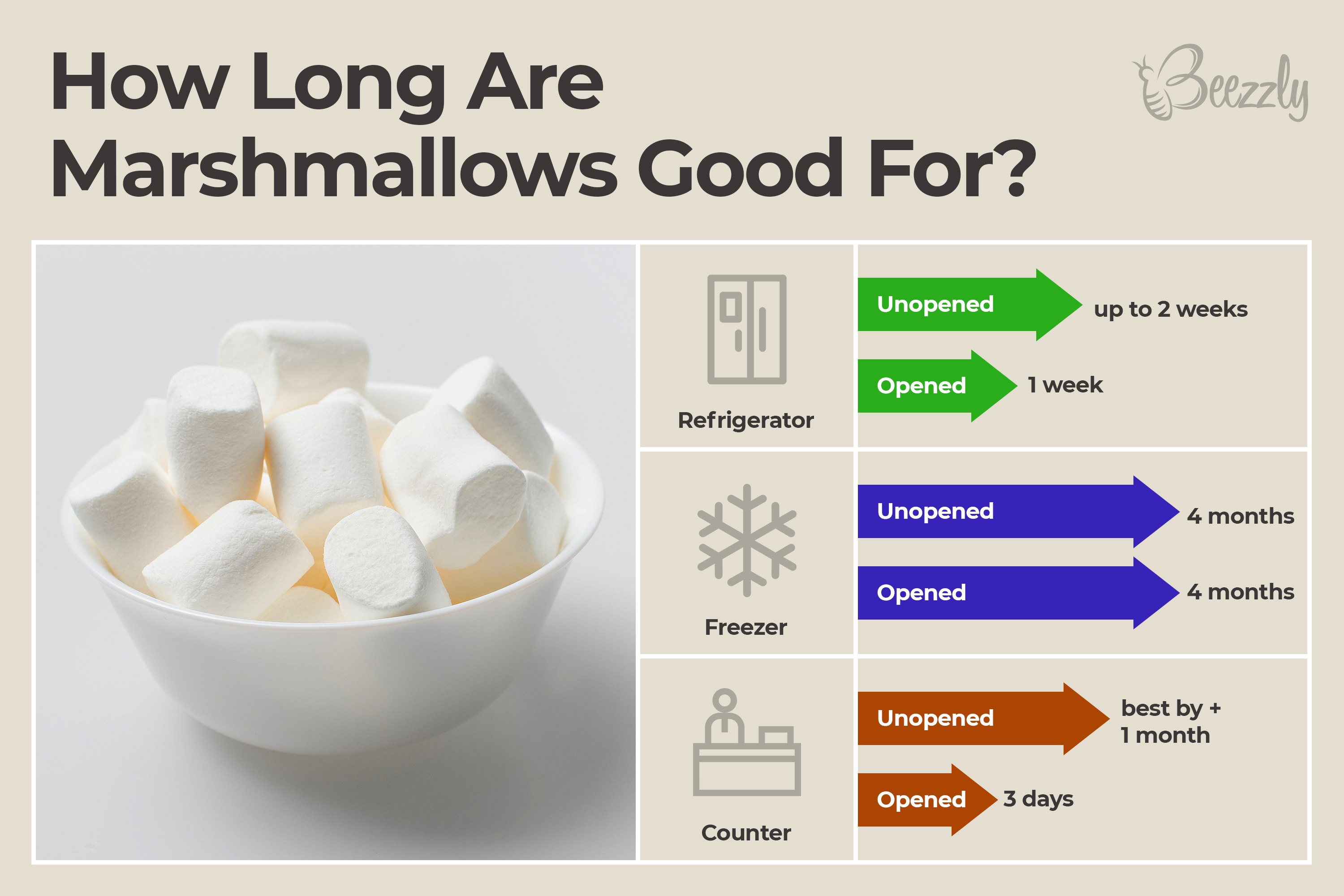 How Long Are Marshmallows Good For