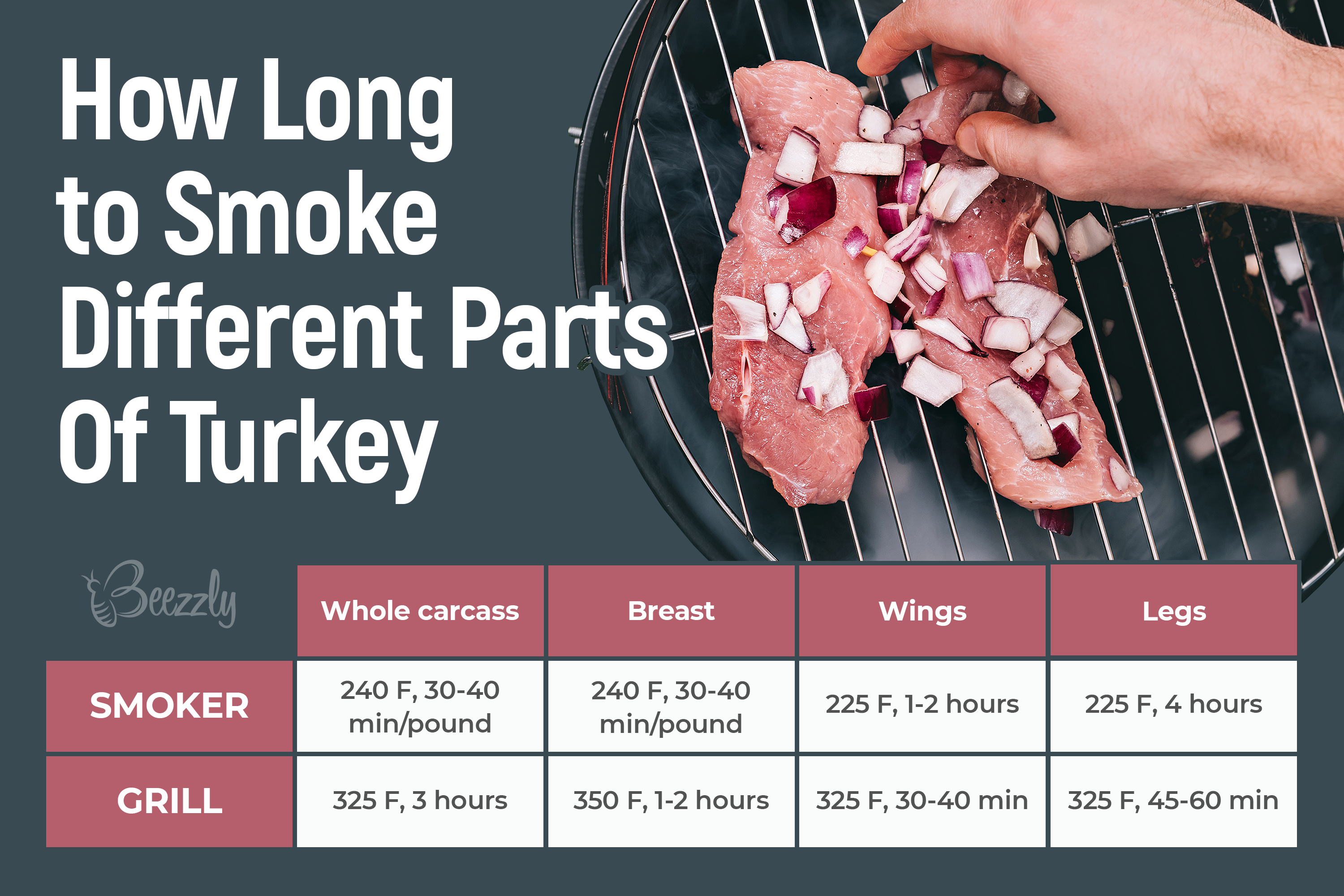 How Long to Smoke Different Parts Of Turkey