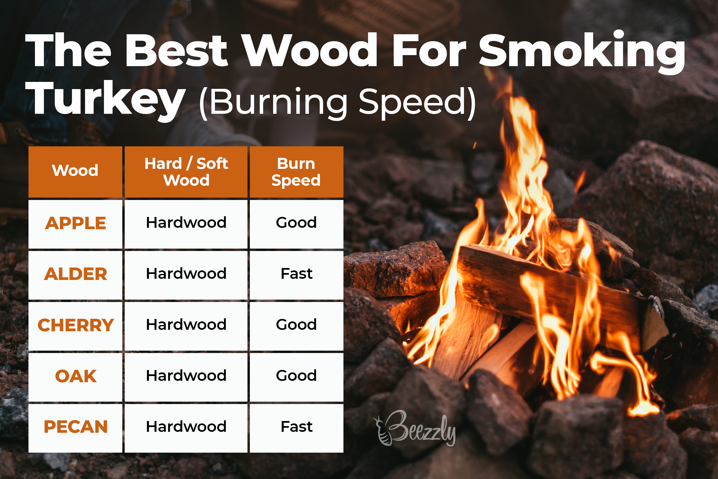 What is the Best Wood For Smoking Turkey
