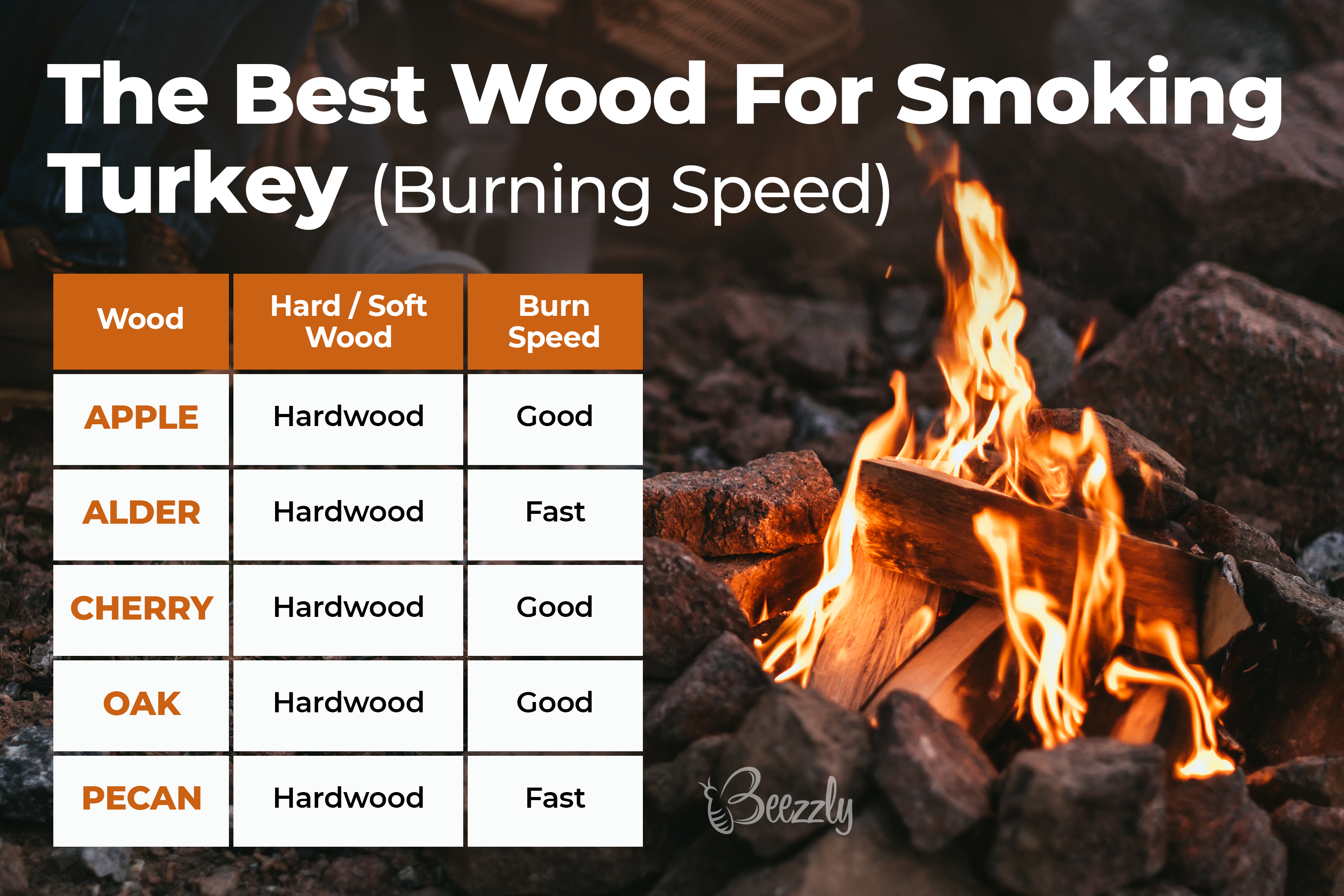 Best wood to outlet smoke with