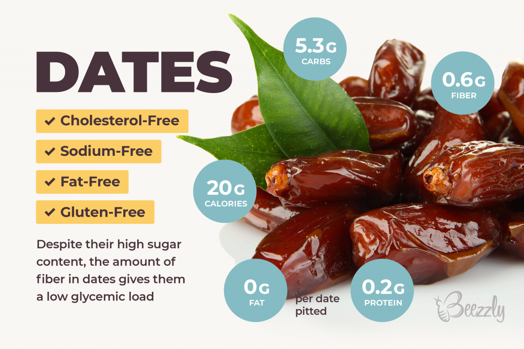 What’s the Difference Between Dates And Prunes? Quick Facts Beezzly